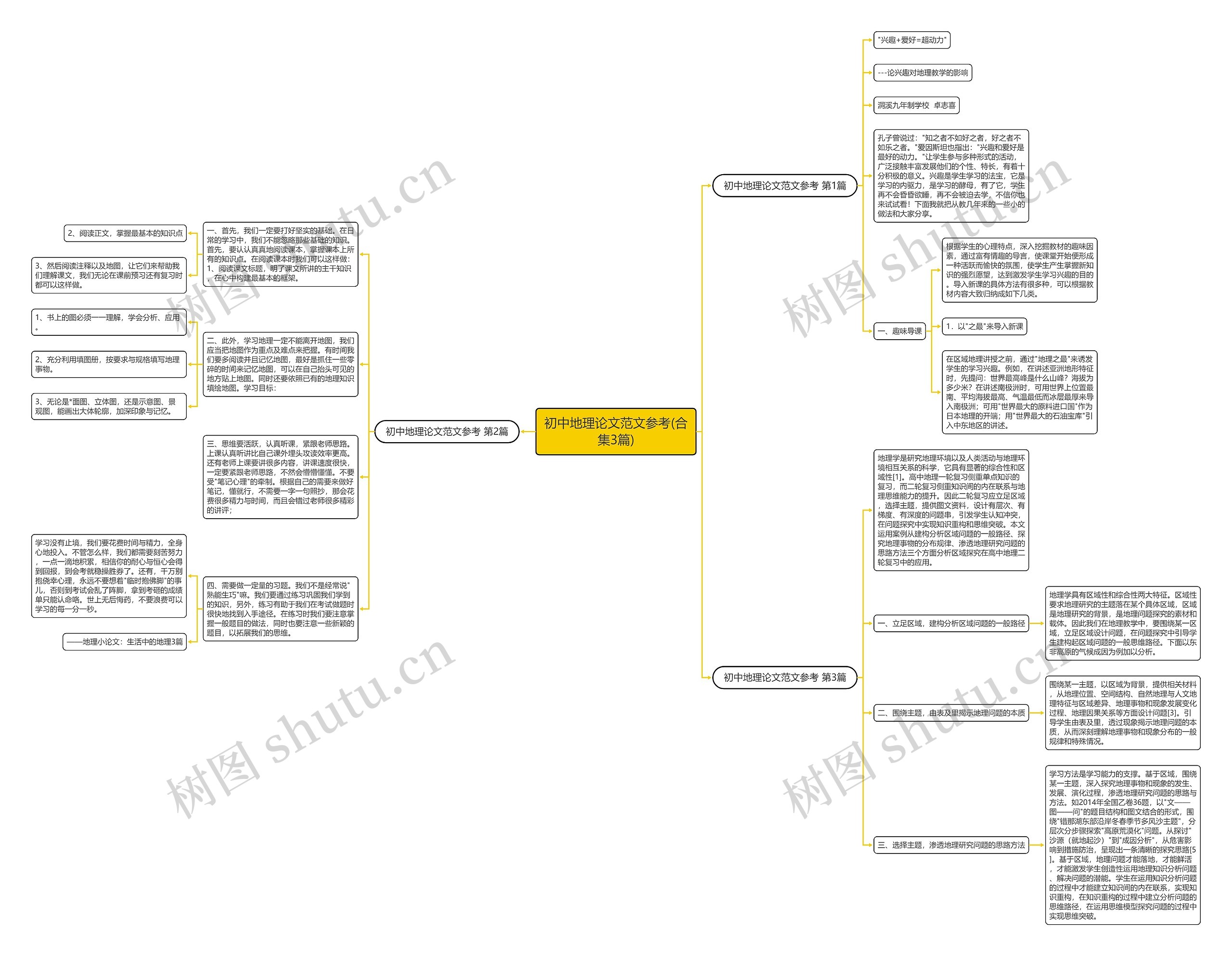 初中地理论文范文参考(合集3篇)思维导图