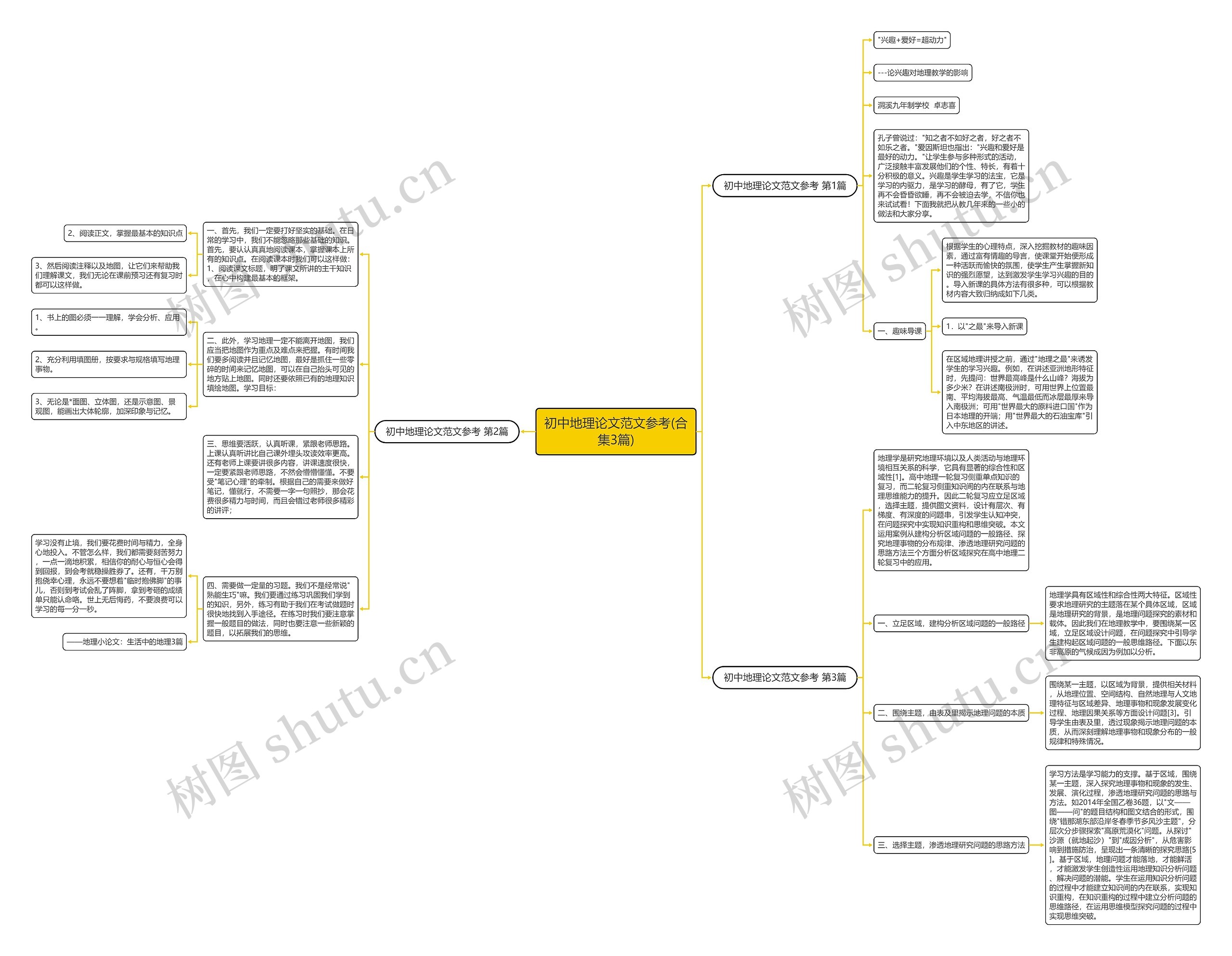 初中地理论文范文参考(合集3篇) 初中地理论文范文参考(合集3篇)