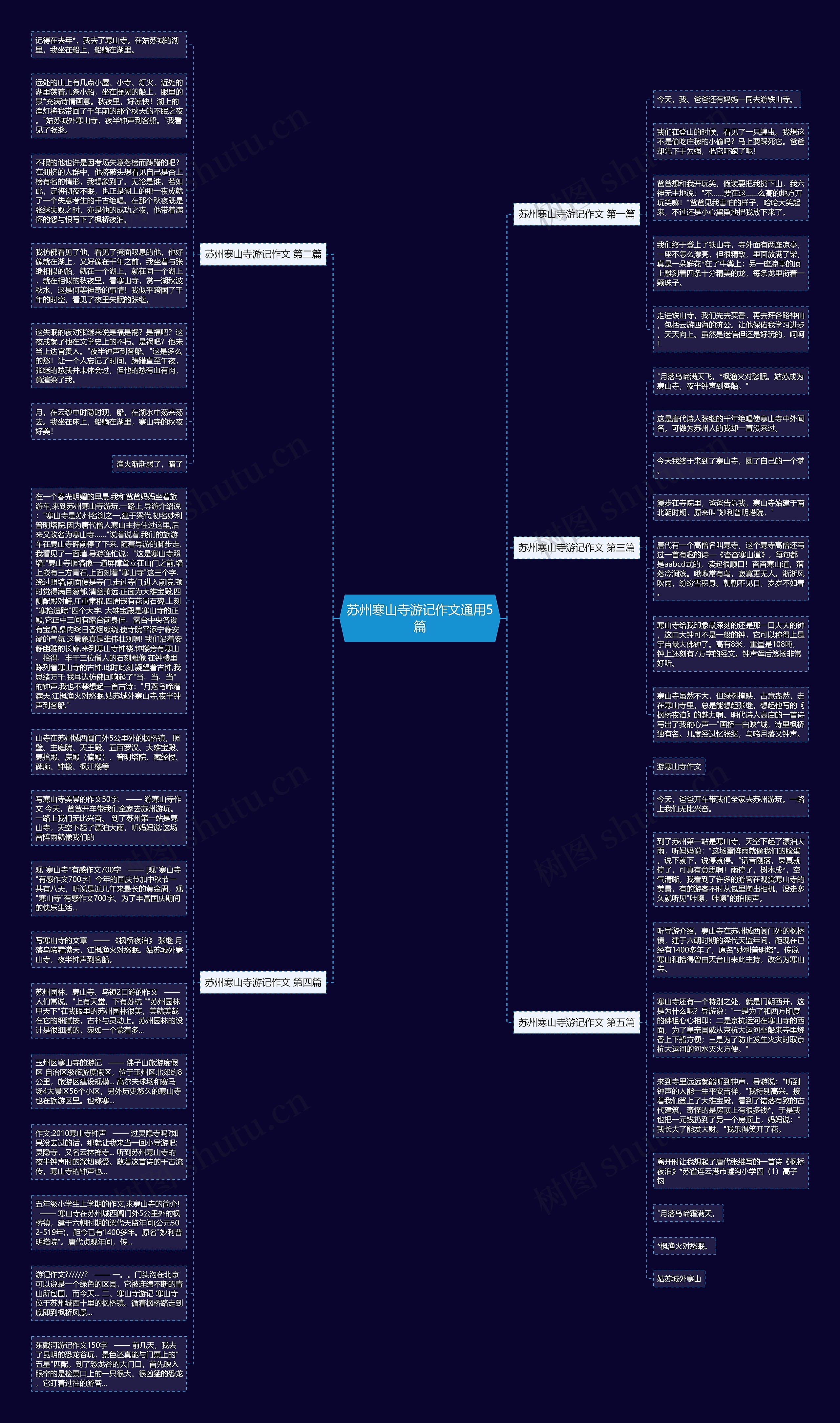 苏州寒山寺游记作文通用5篇思维导图