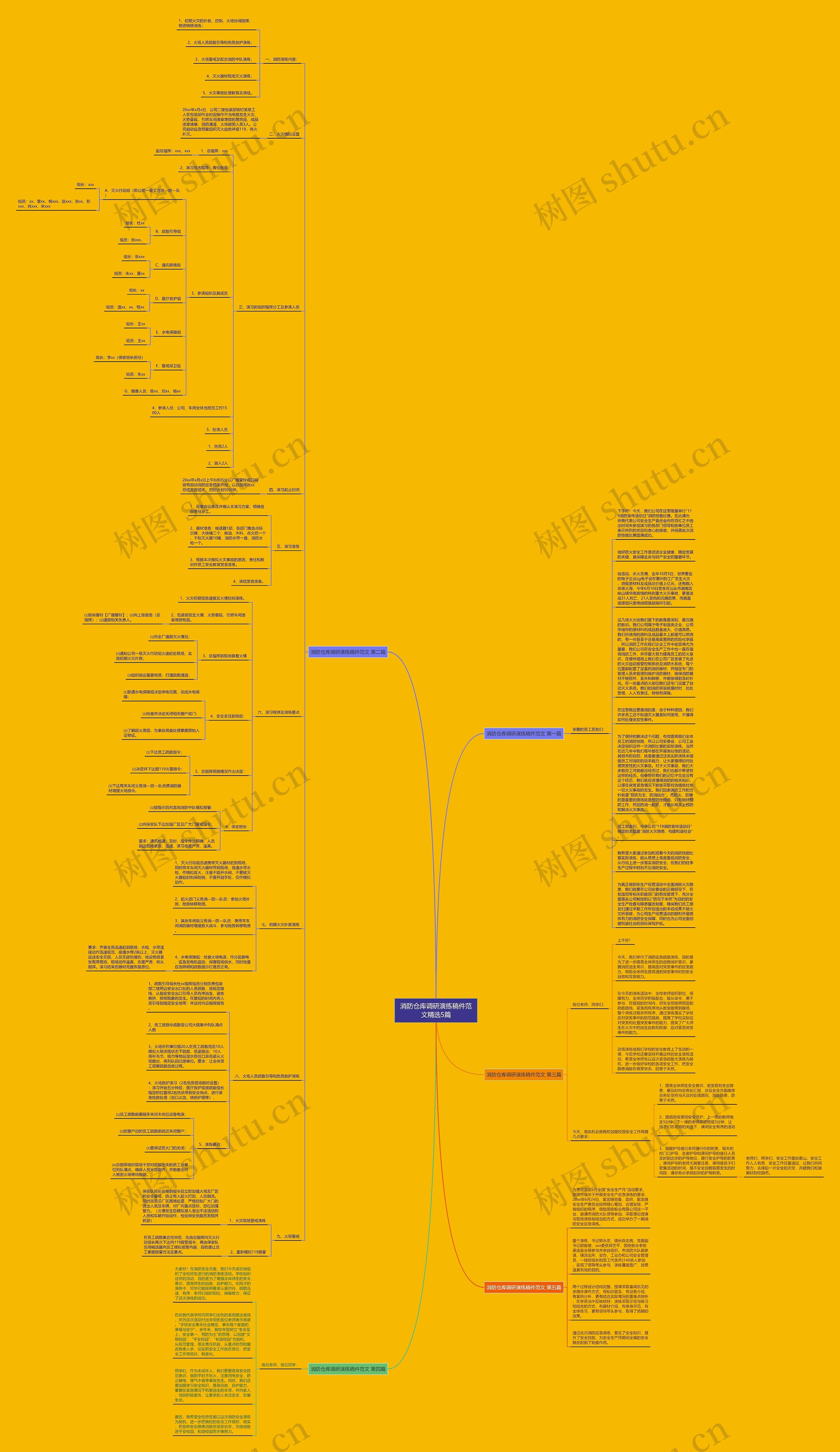 消防仓库调研演练稿件范文精选5篇思维导图