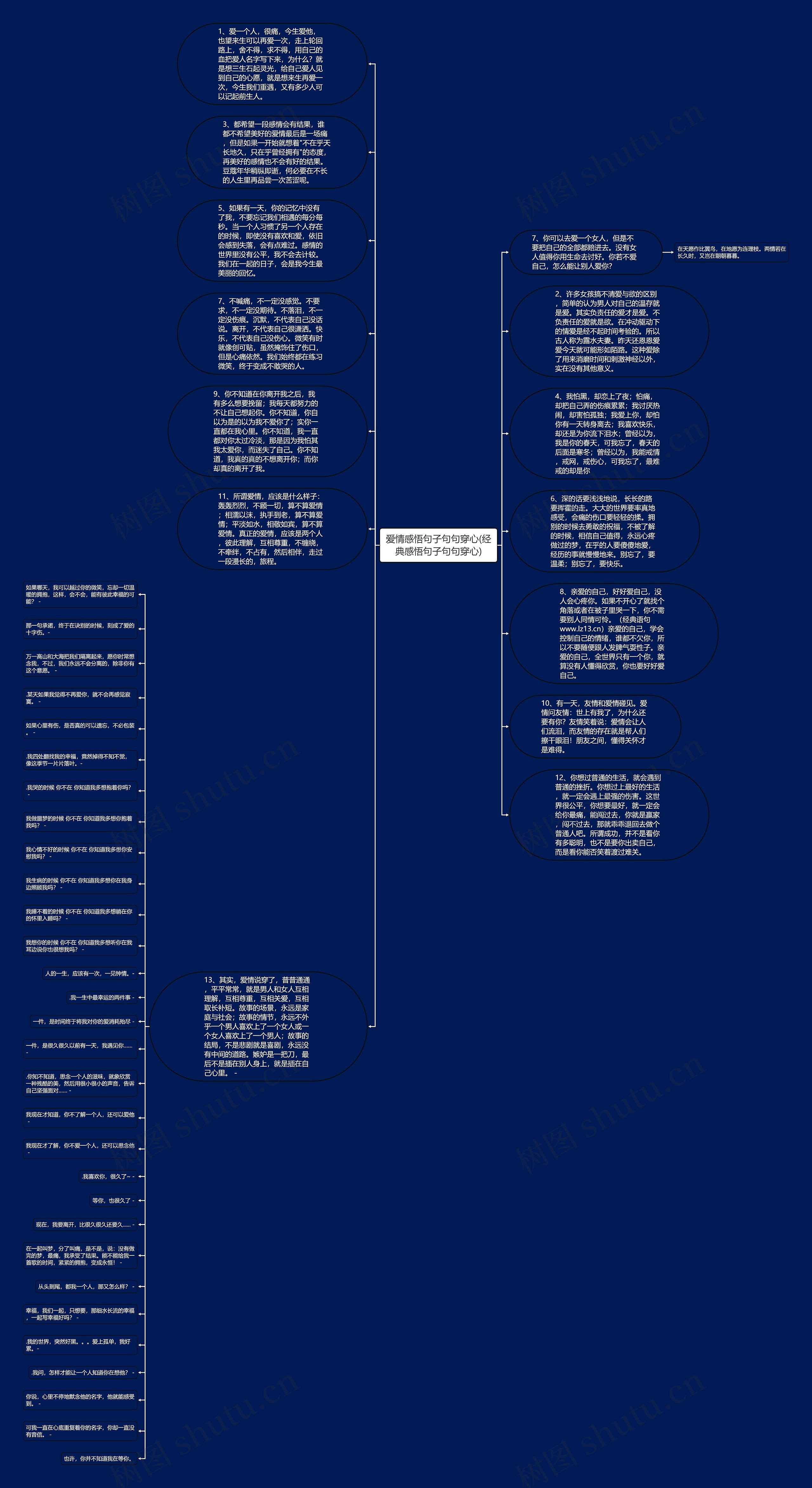 爱情感悟句子句句穿心(经典感悟句子句句穿心)思维导图
