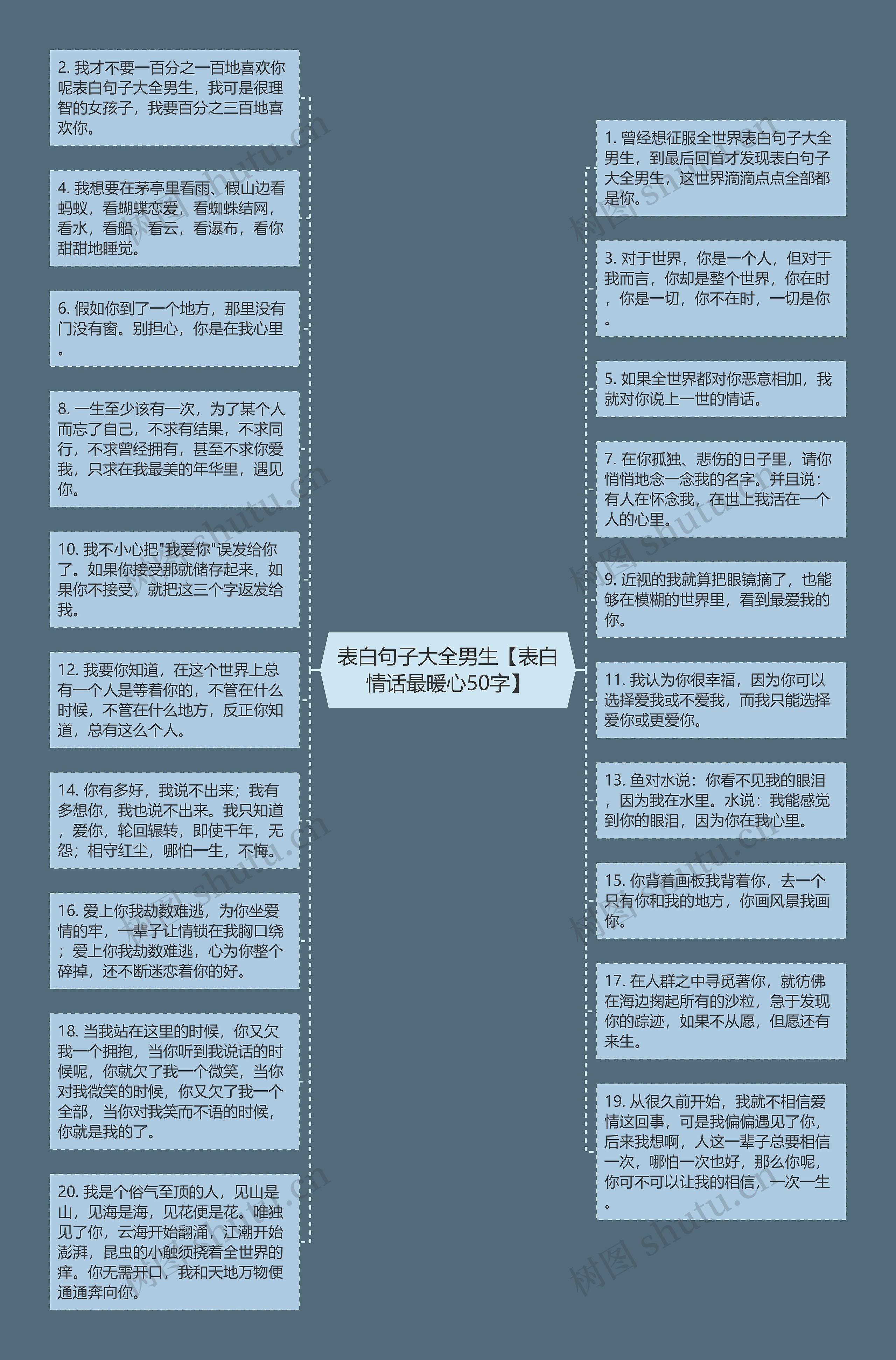 表白句子大全男生【表白情话最暖心50字】思维导图