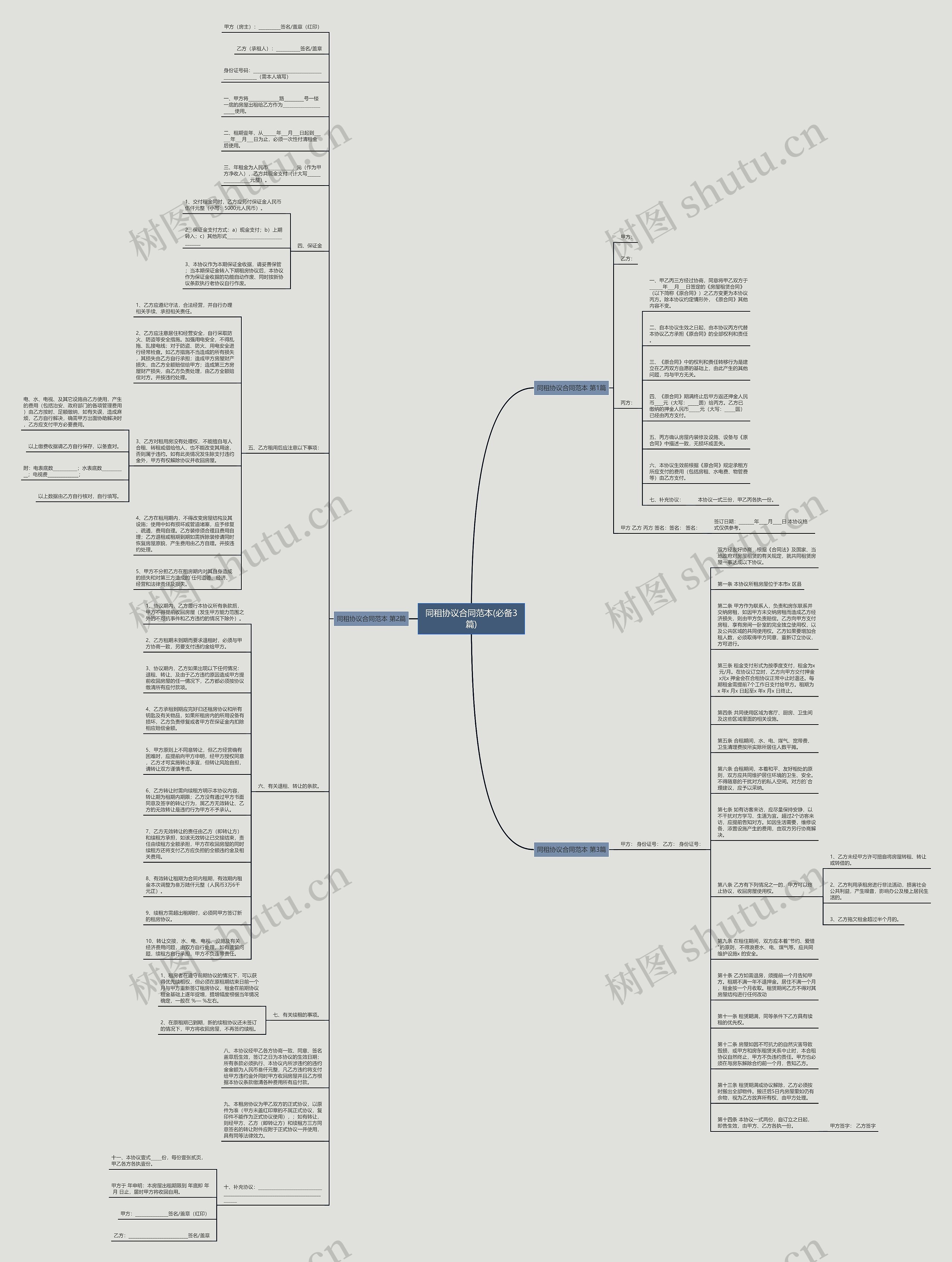 同租协议合同范本(必备3篇)思维导图