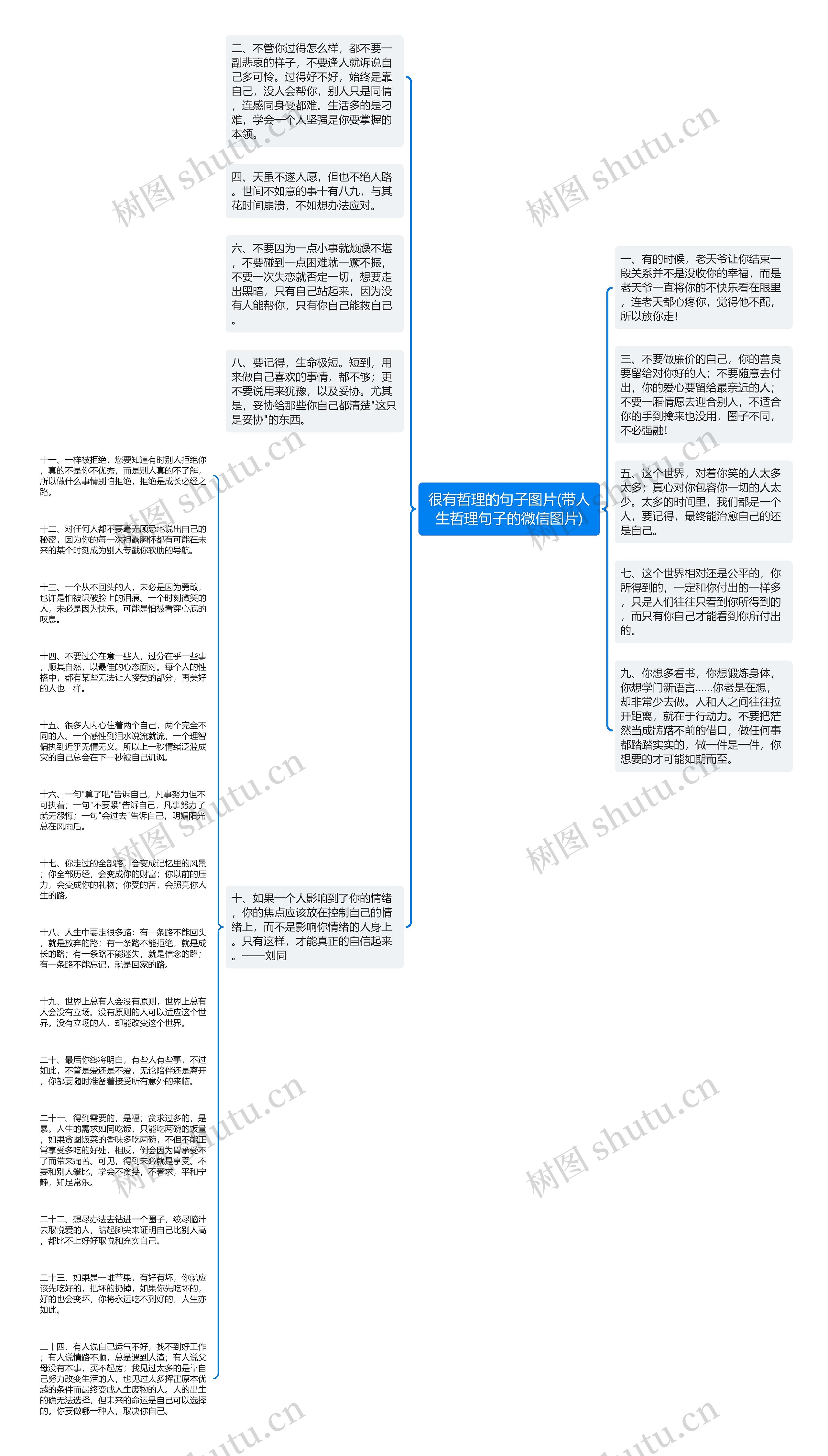 很有哲理的句子图片(带人生哲理句子的微信图片)思维导图