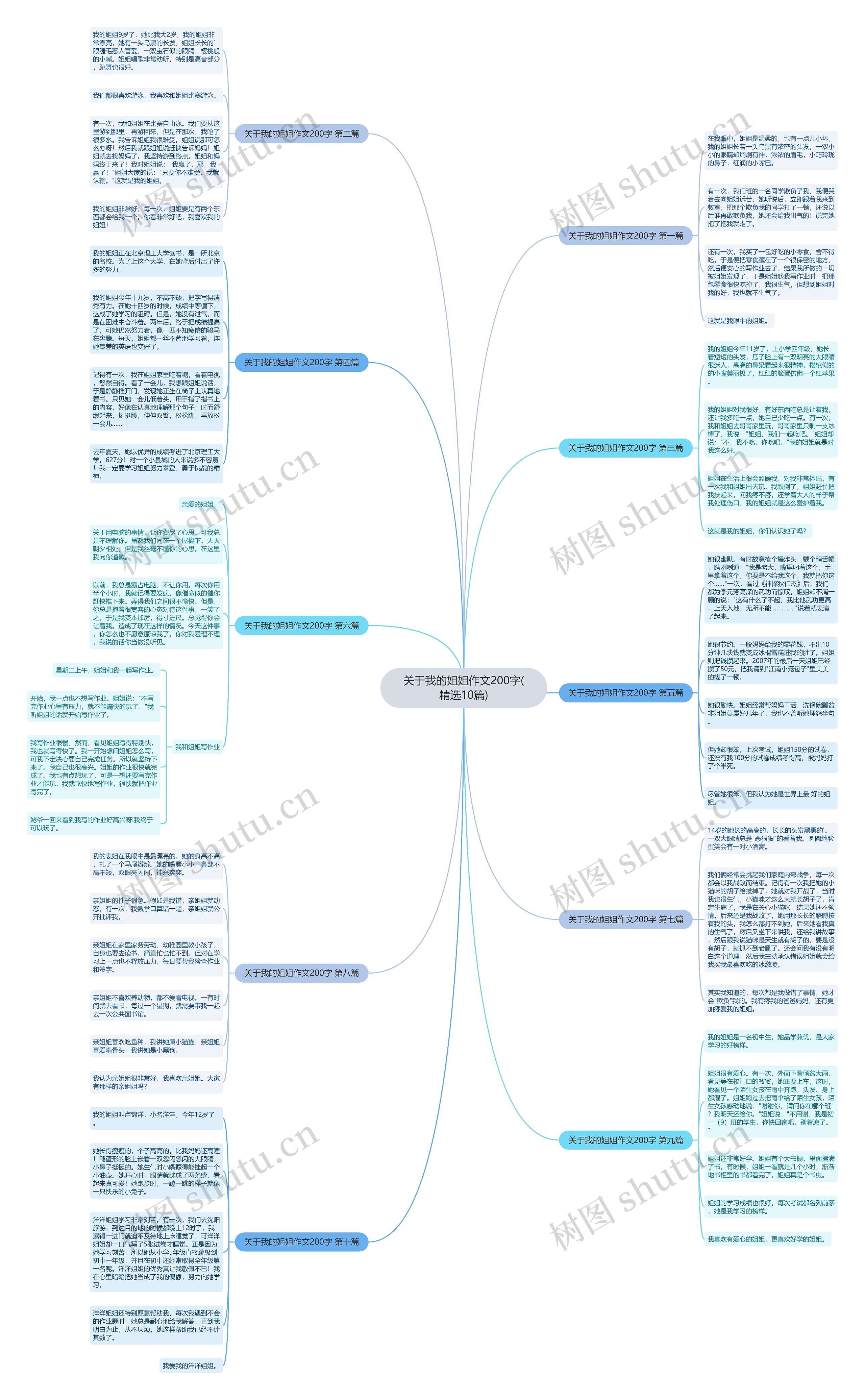 关于我的姐姐作文200字(精选10篇)思维导图