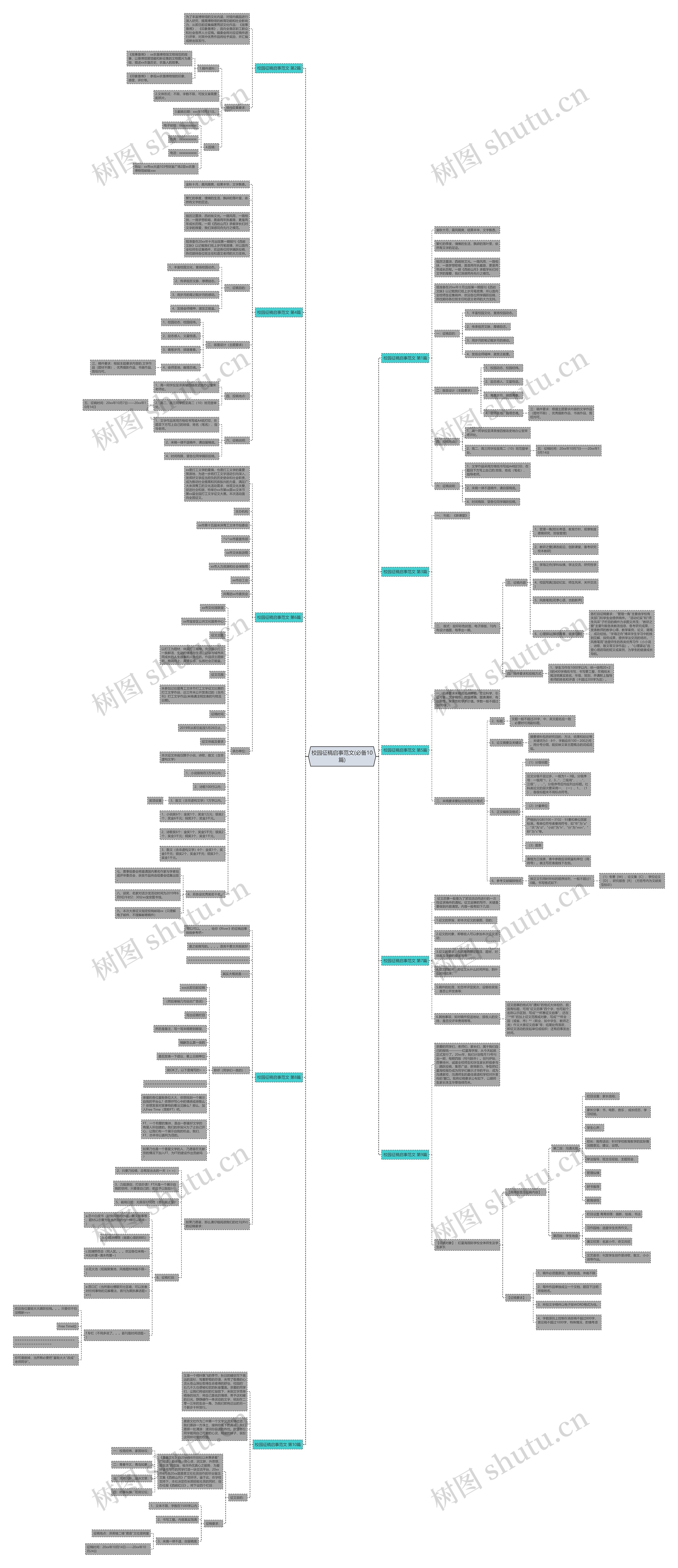 校园征稿启事范文(必备10篇)思维导图