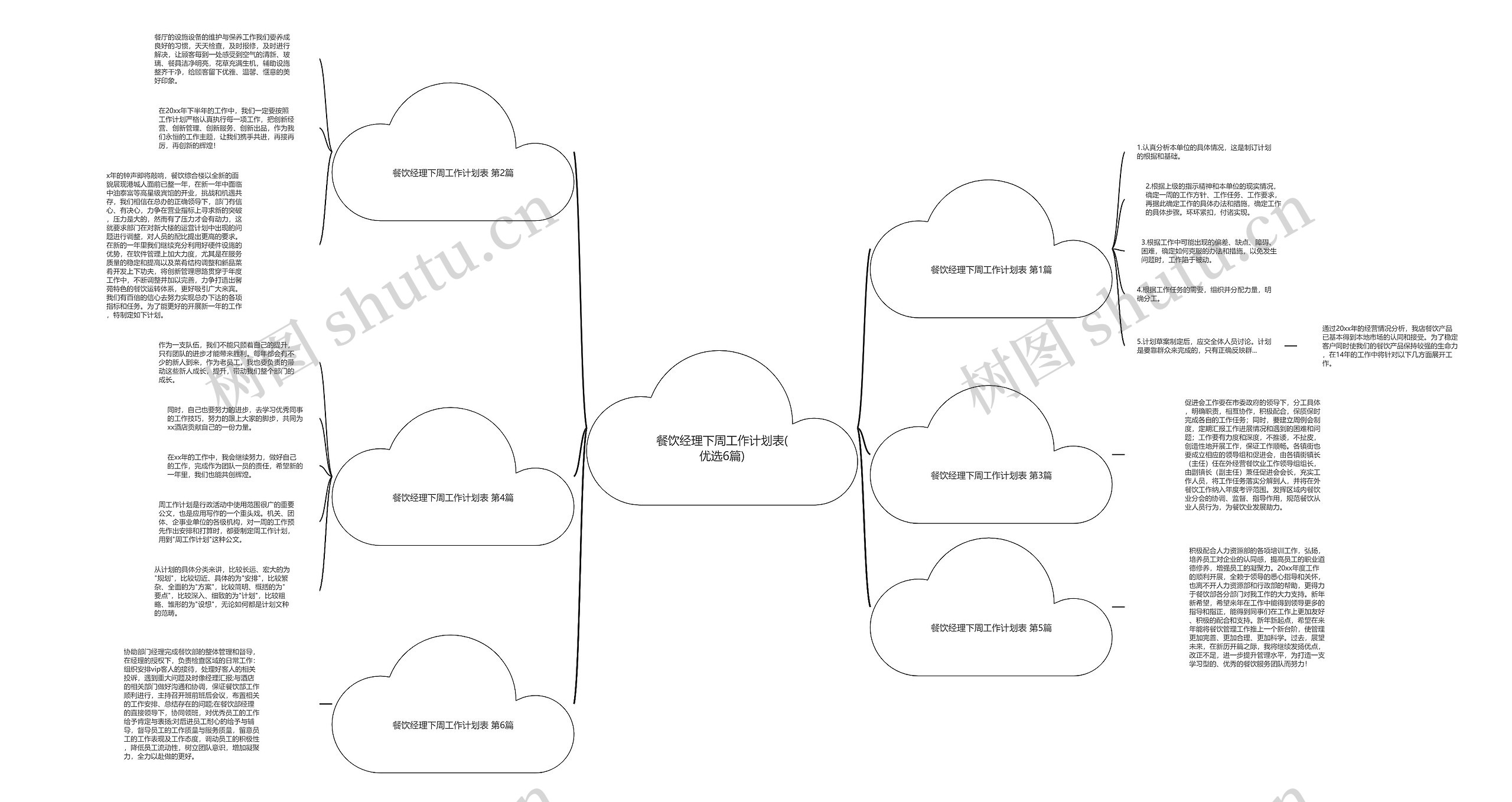 餐饮经理下周工作计划表(优选6篇) 餐饮经理下周工作计划表(优选6篇)