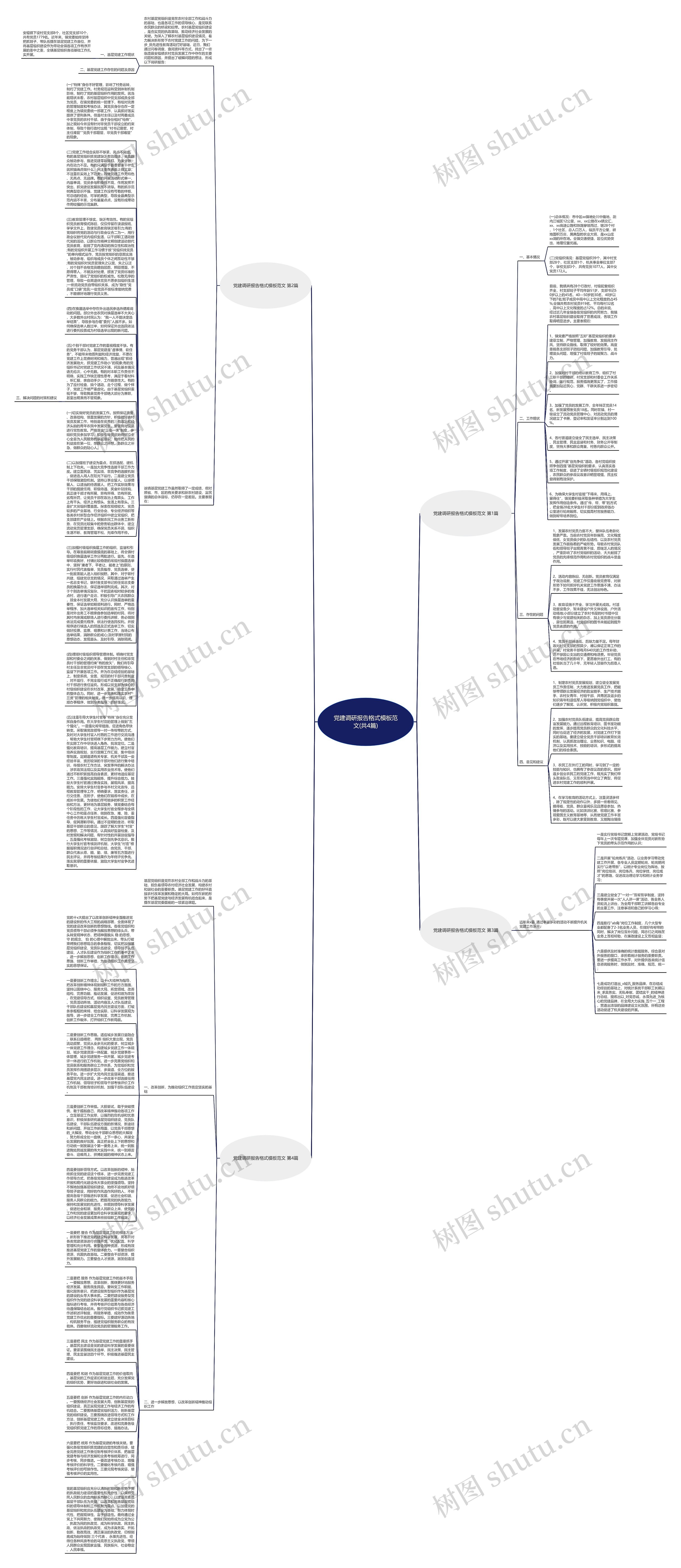 党建调研报告格式范文(共4篇)思维导图