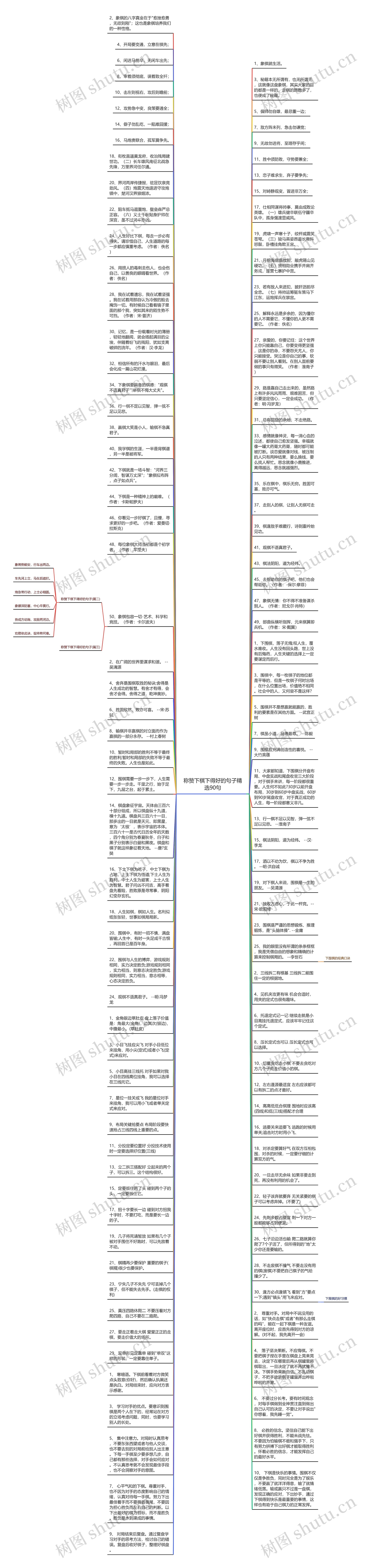 称赞下棋下得好的句子精选90句思维导图