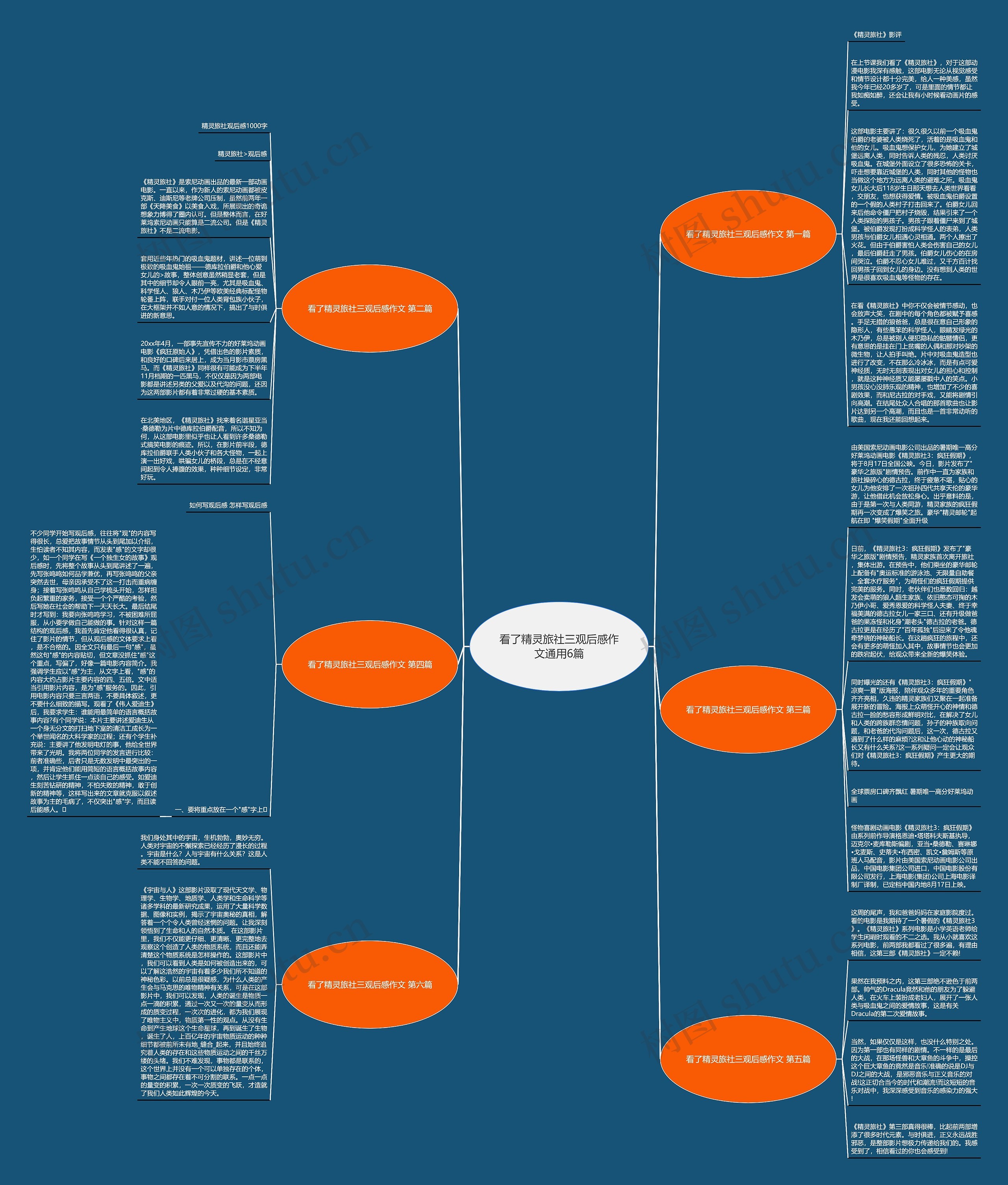 看了精灵旅社三观后感作文通用6篇思维导图