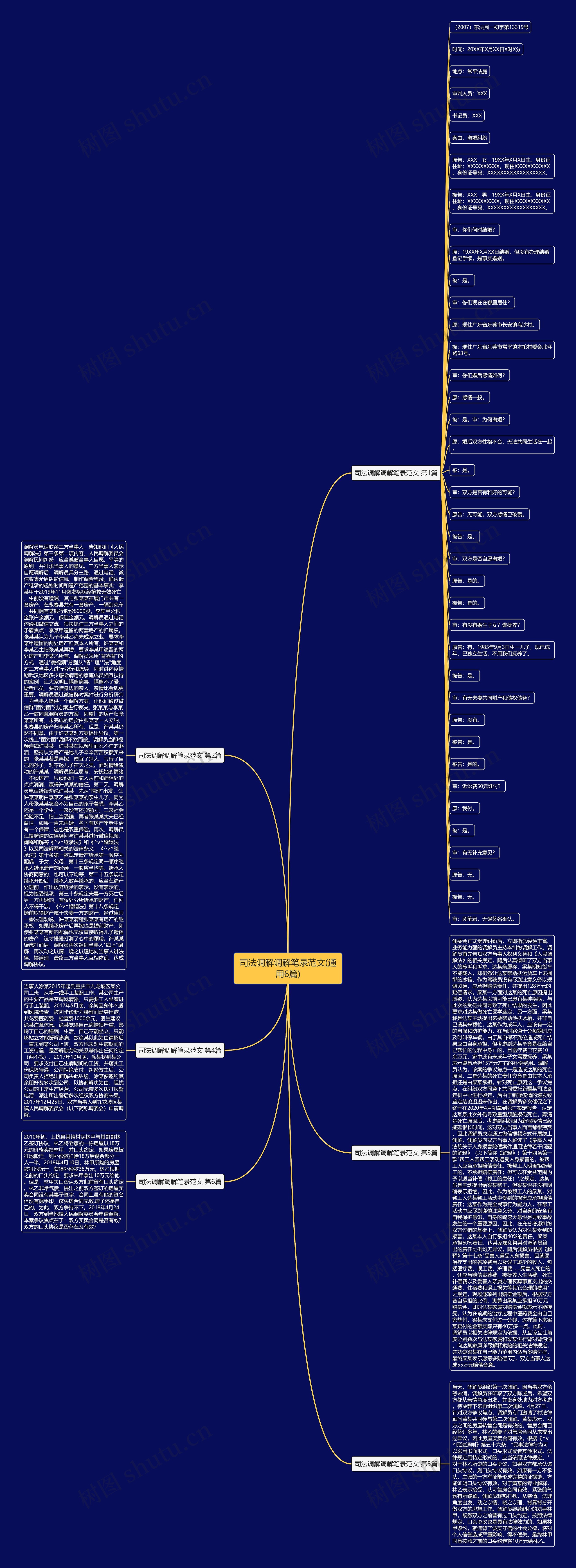 司法调解调解笔录范文(通用6篇)思维导图