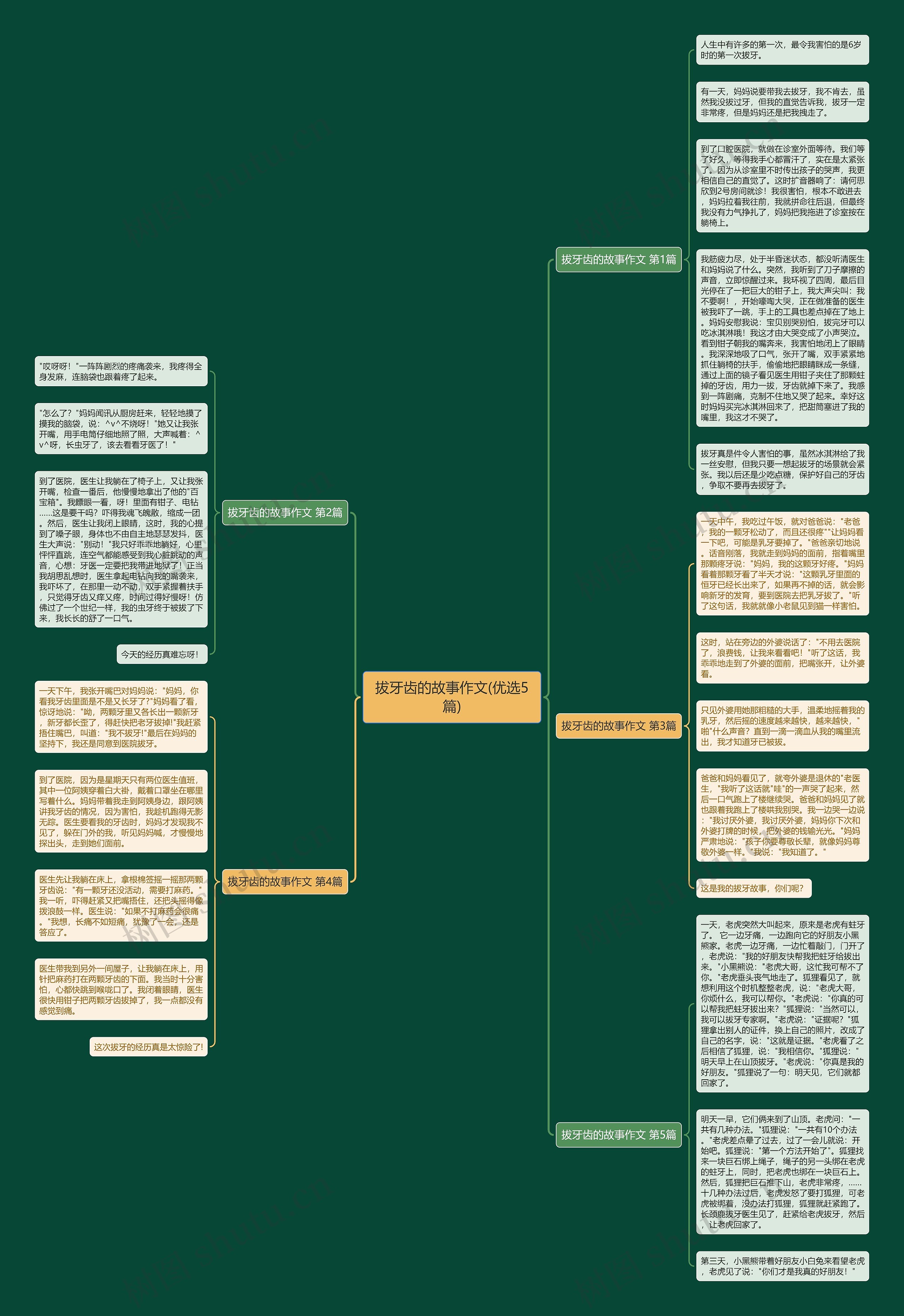 拔牙齿的故事作文(优选5篇)思维导图