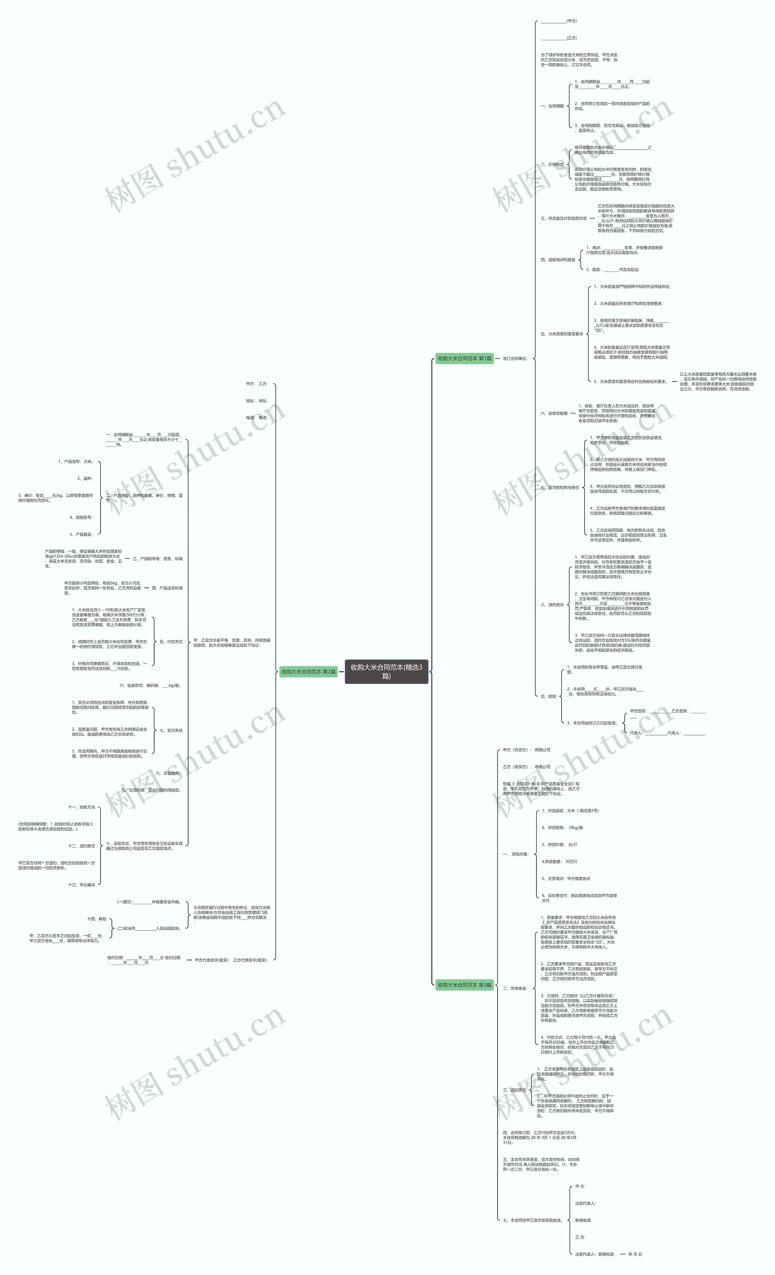 收购大米合同范本(精选3篇)思维导图