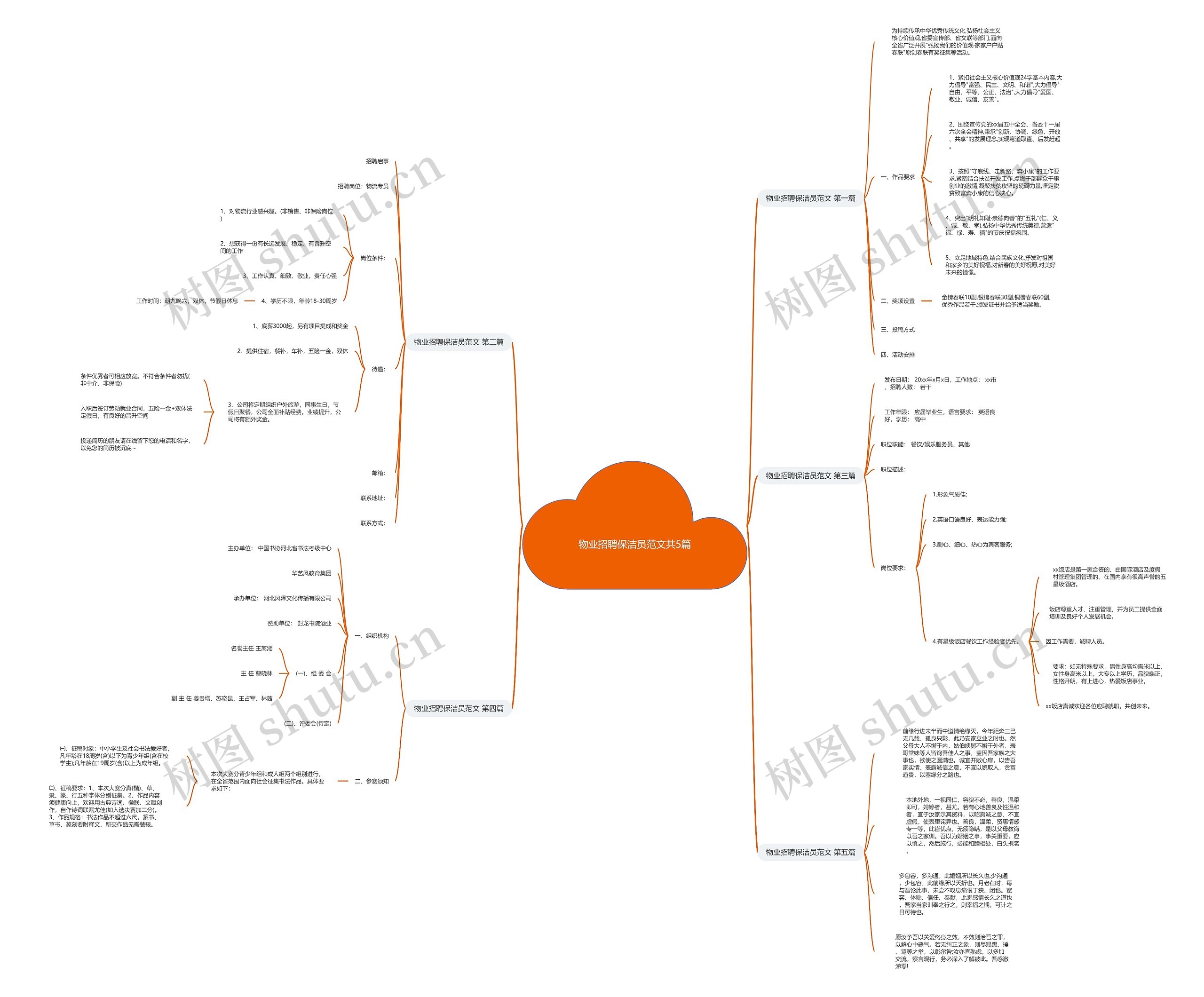 物业招聘保洁员范文共5篇思维导图