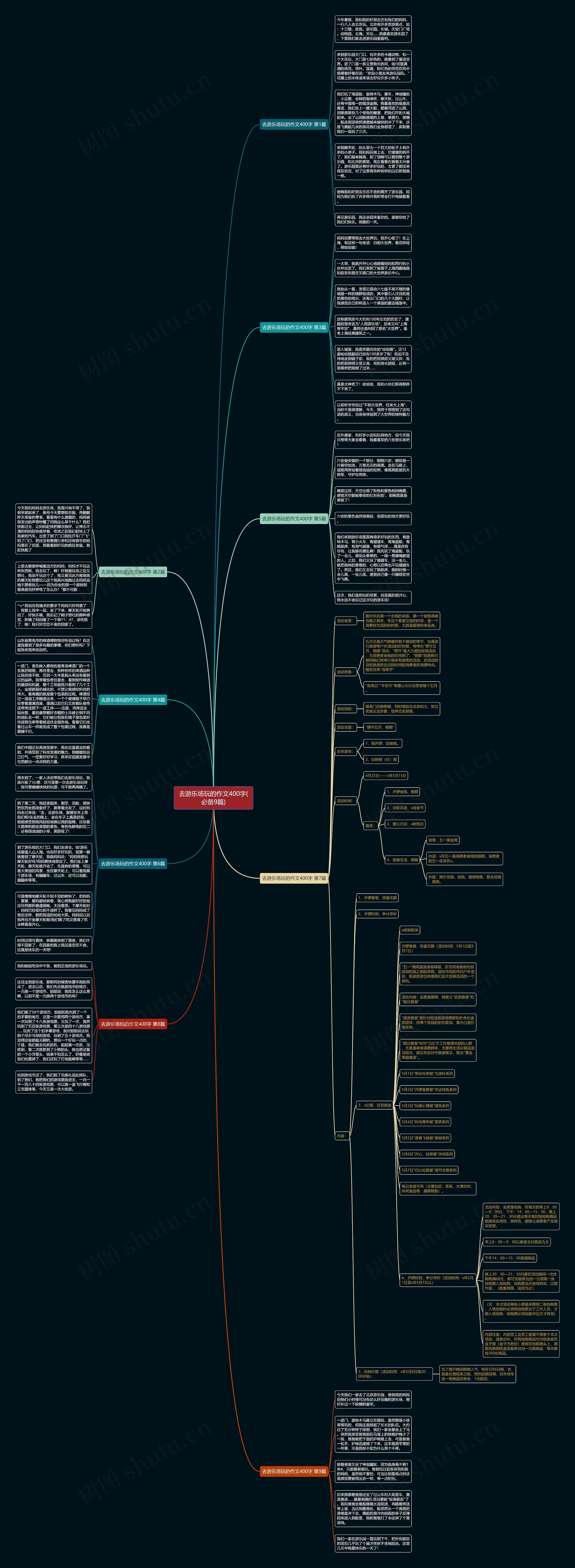 去游乐场玩的作文400字(必备9篇) 去游乐场玩的作文400字(必备9篇)