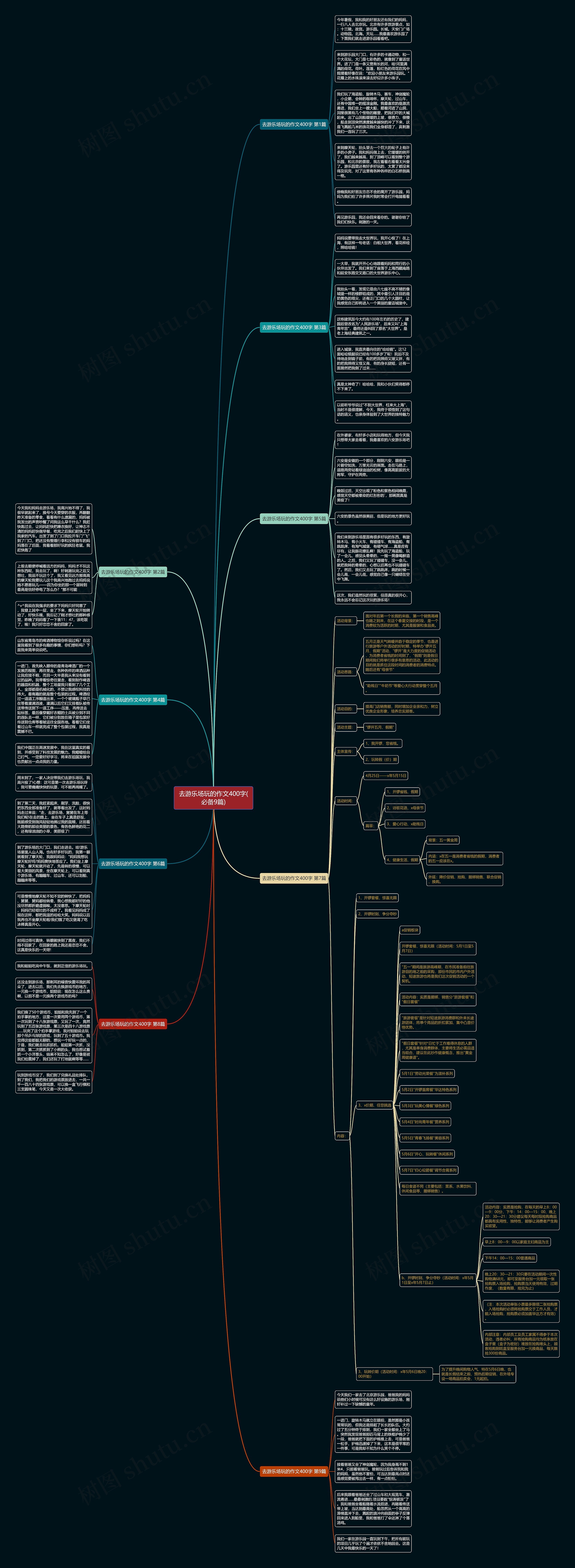 去游乐场玩的作文400字(必备9篇)思维导图