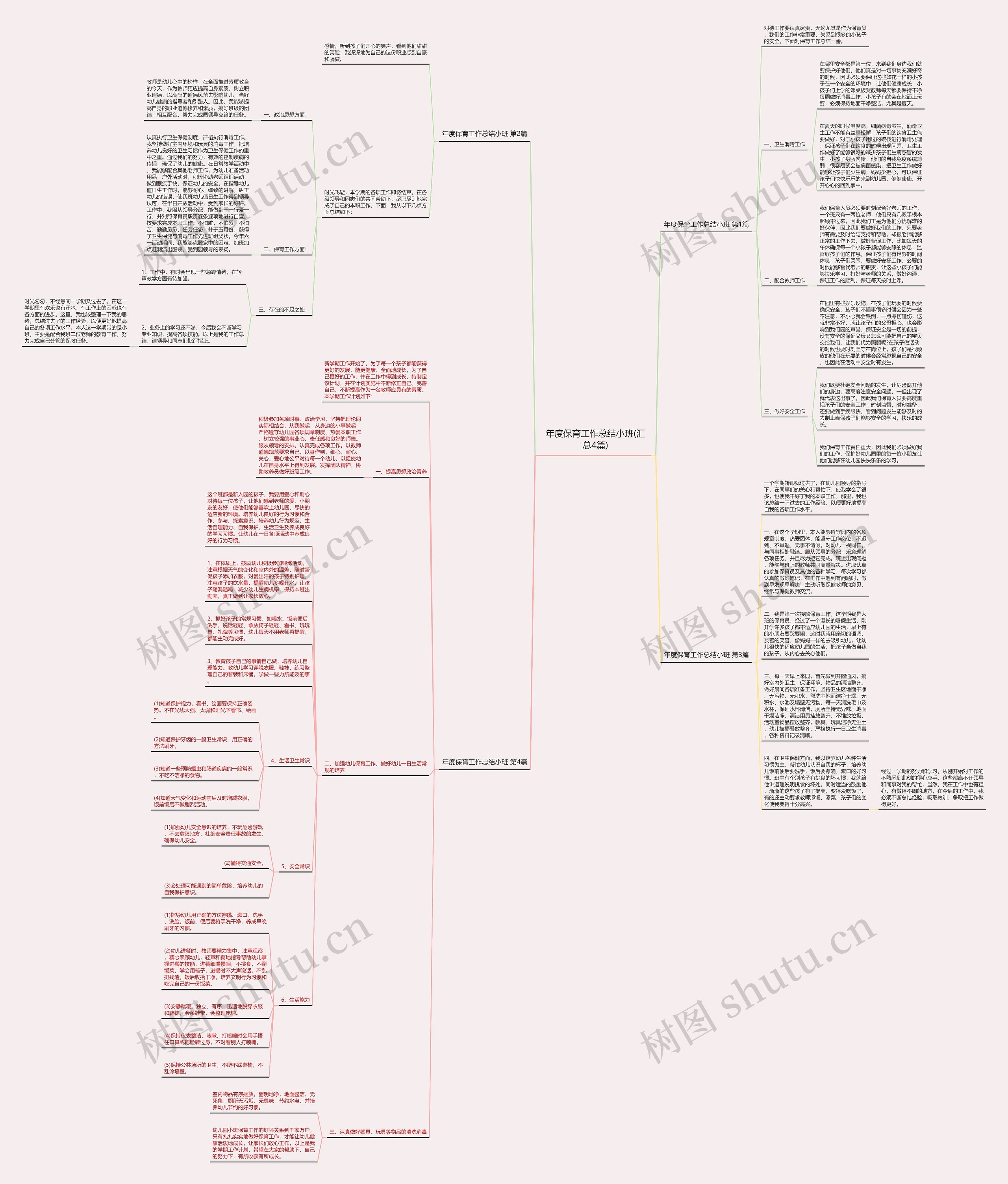 年度保育工作总结小班(汇总4篇)思维导图