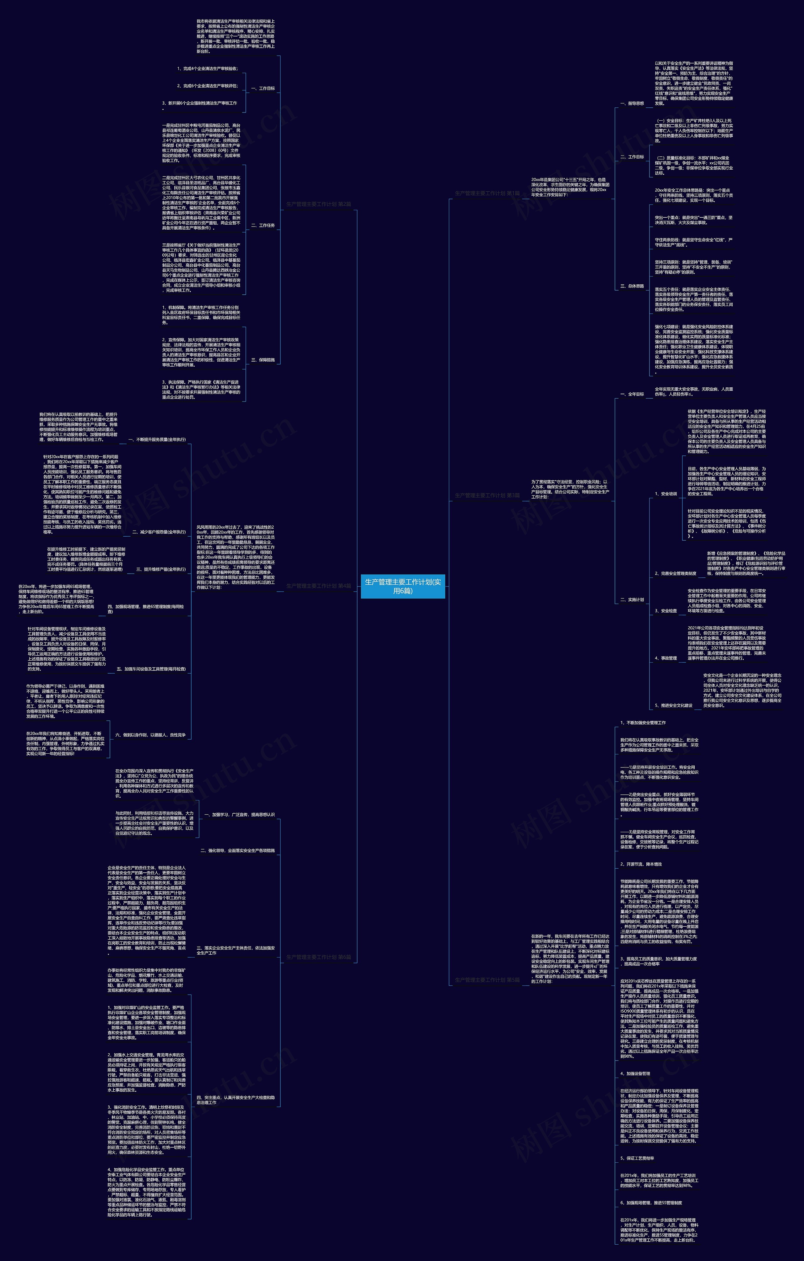 生产管理主要工作计划(实用6篇)思维导图