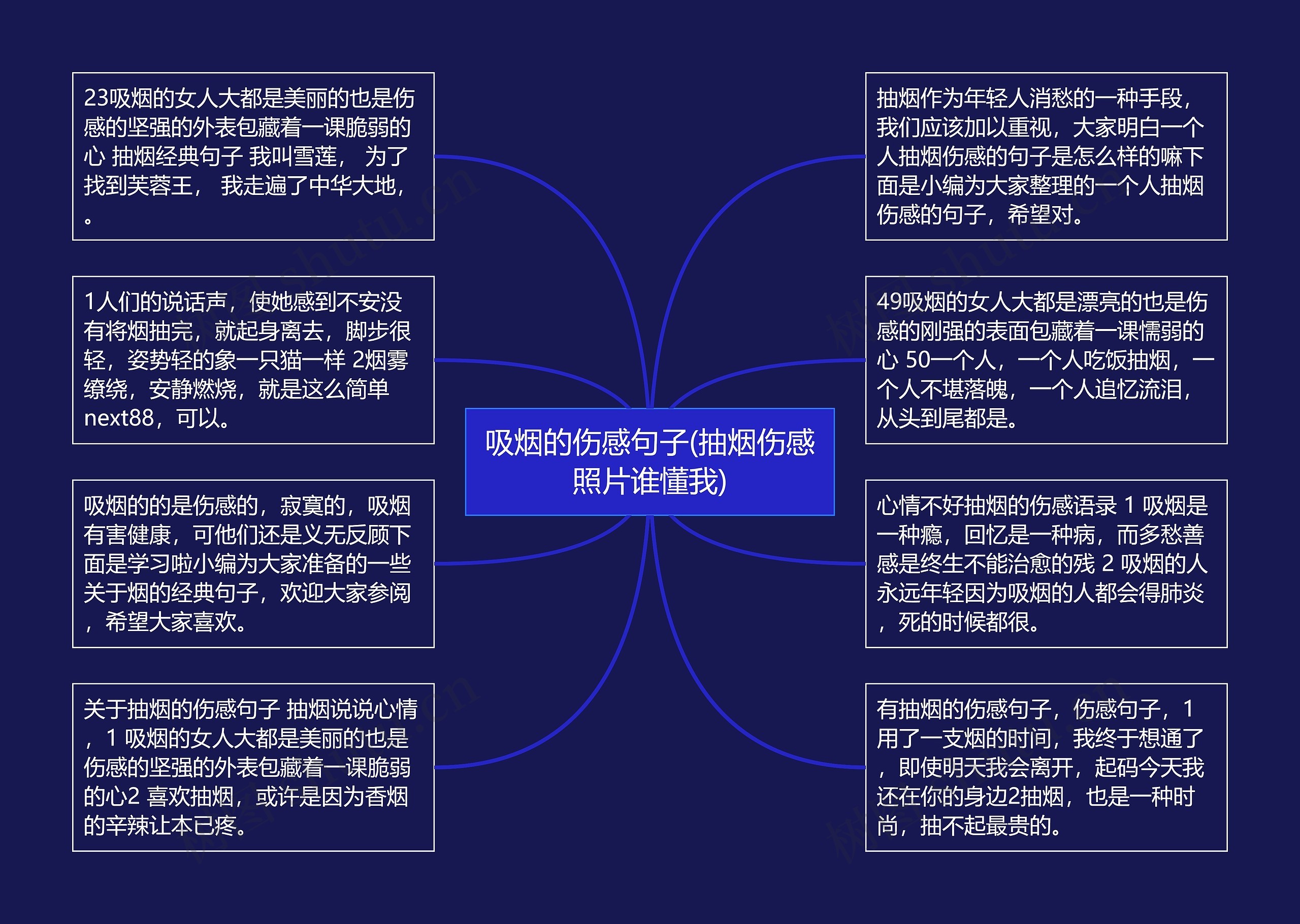 吸烟的伤感句子(抽烟伤感照片谁懂我)思维导图