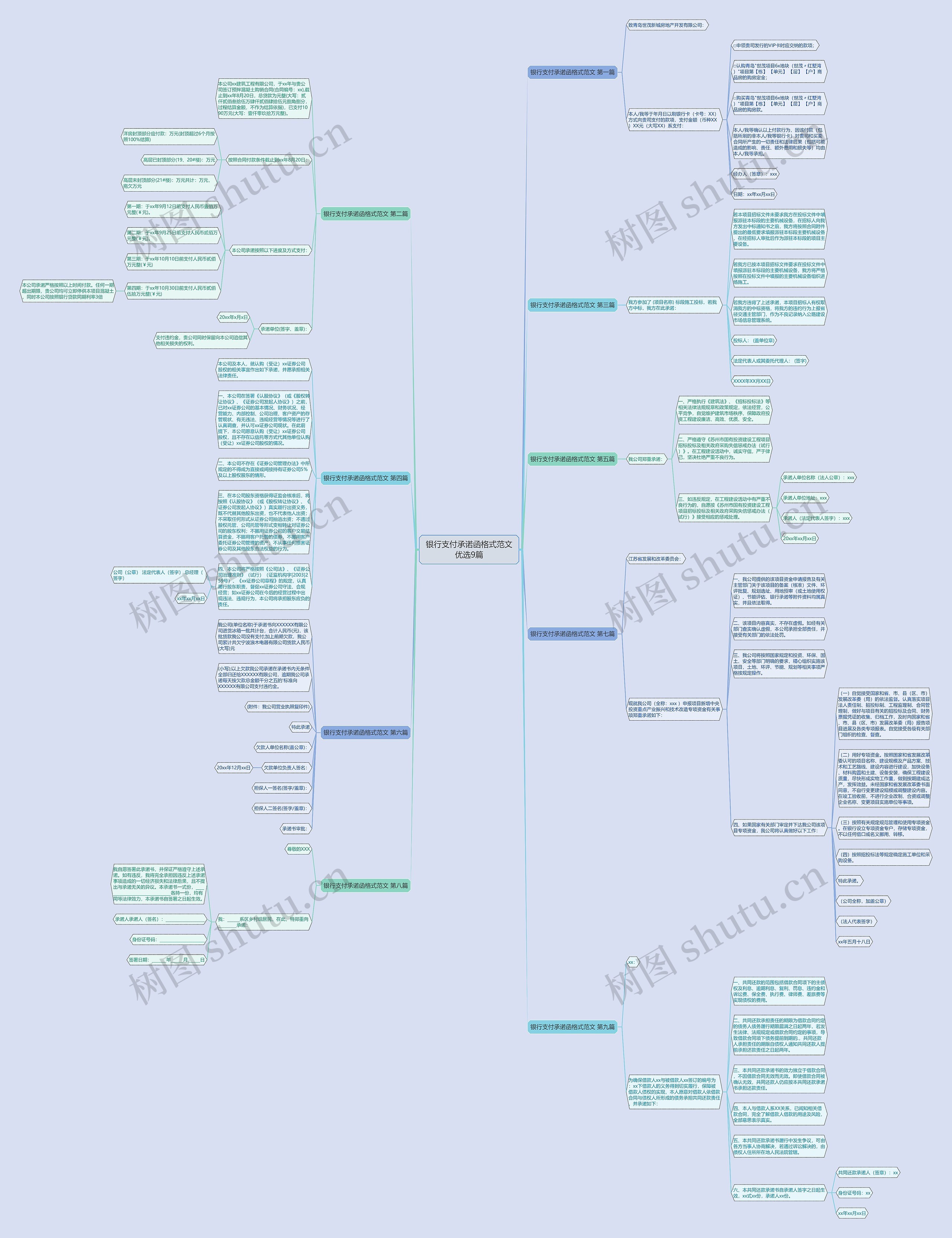 银行支付承诺函格式范文优选9篇思维导图