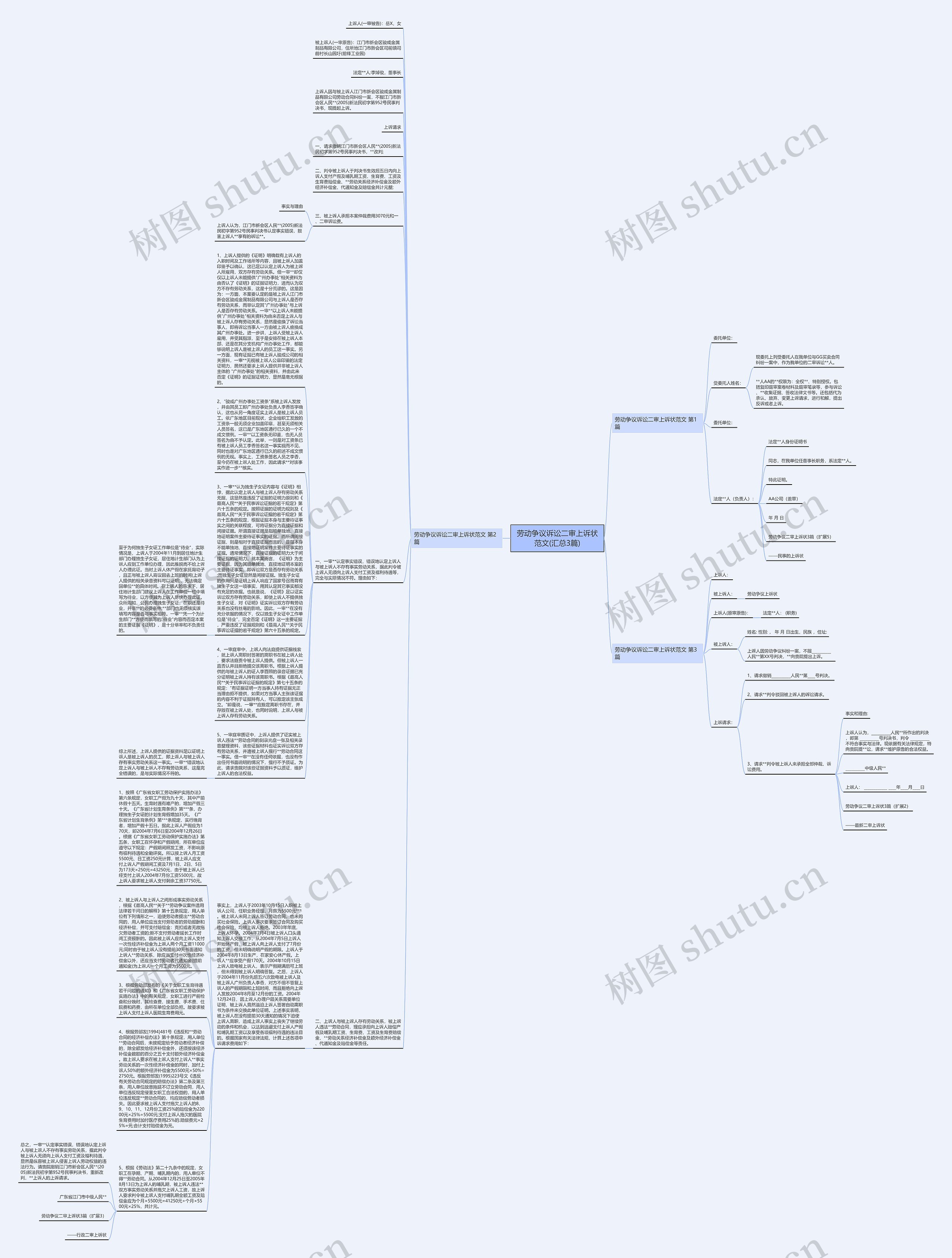 劳动争议诉讼二审上诉状范文(汇总3篇)思维导图