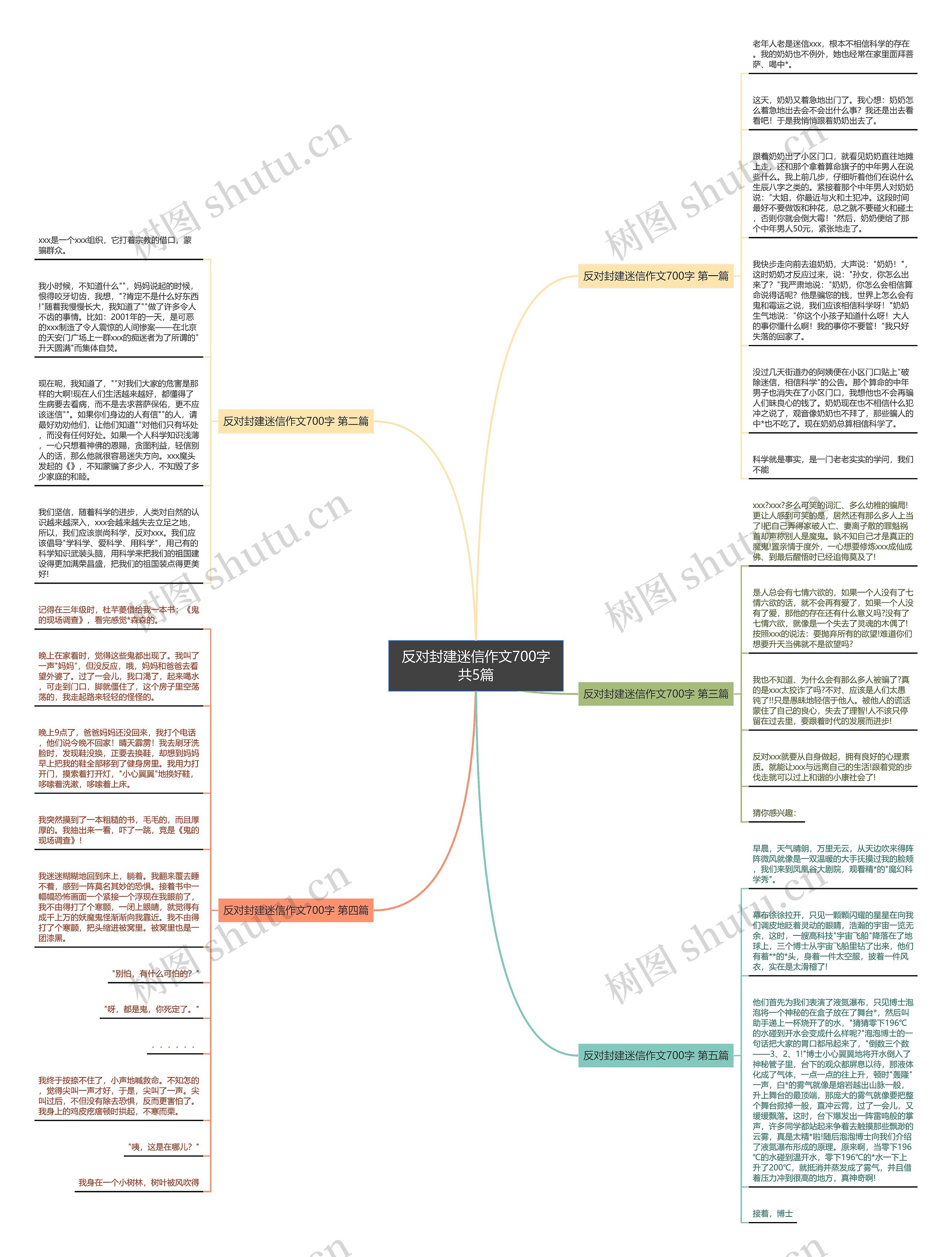 反对封建迷信作文700字共5篇 反对封建迷信作文700字共5篇