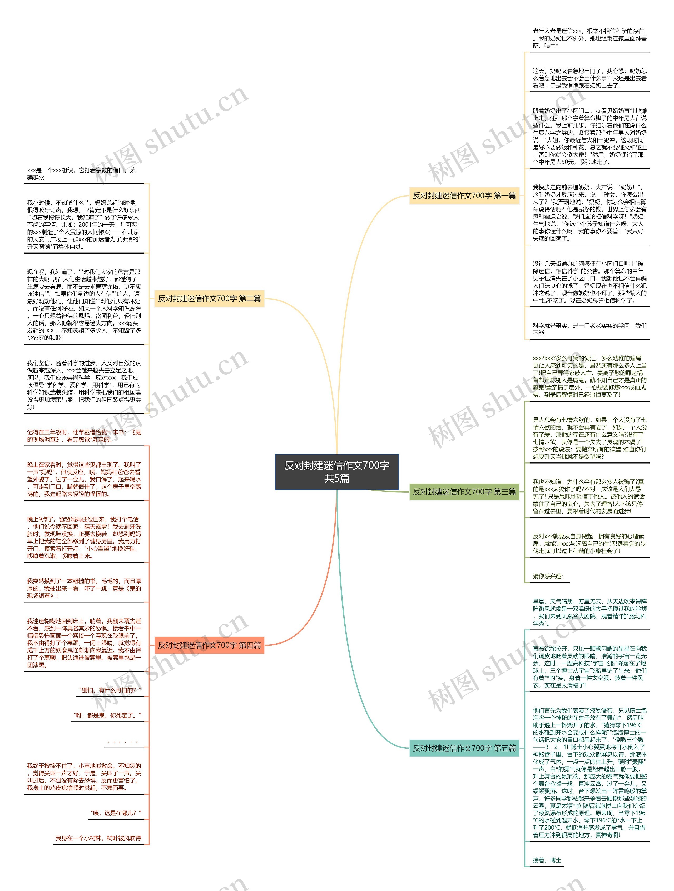 反对封建迷信作文700字共5篇思维导图