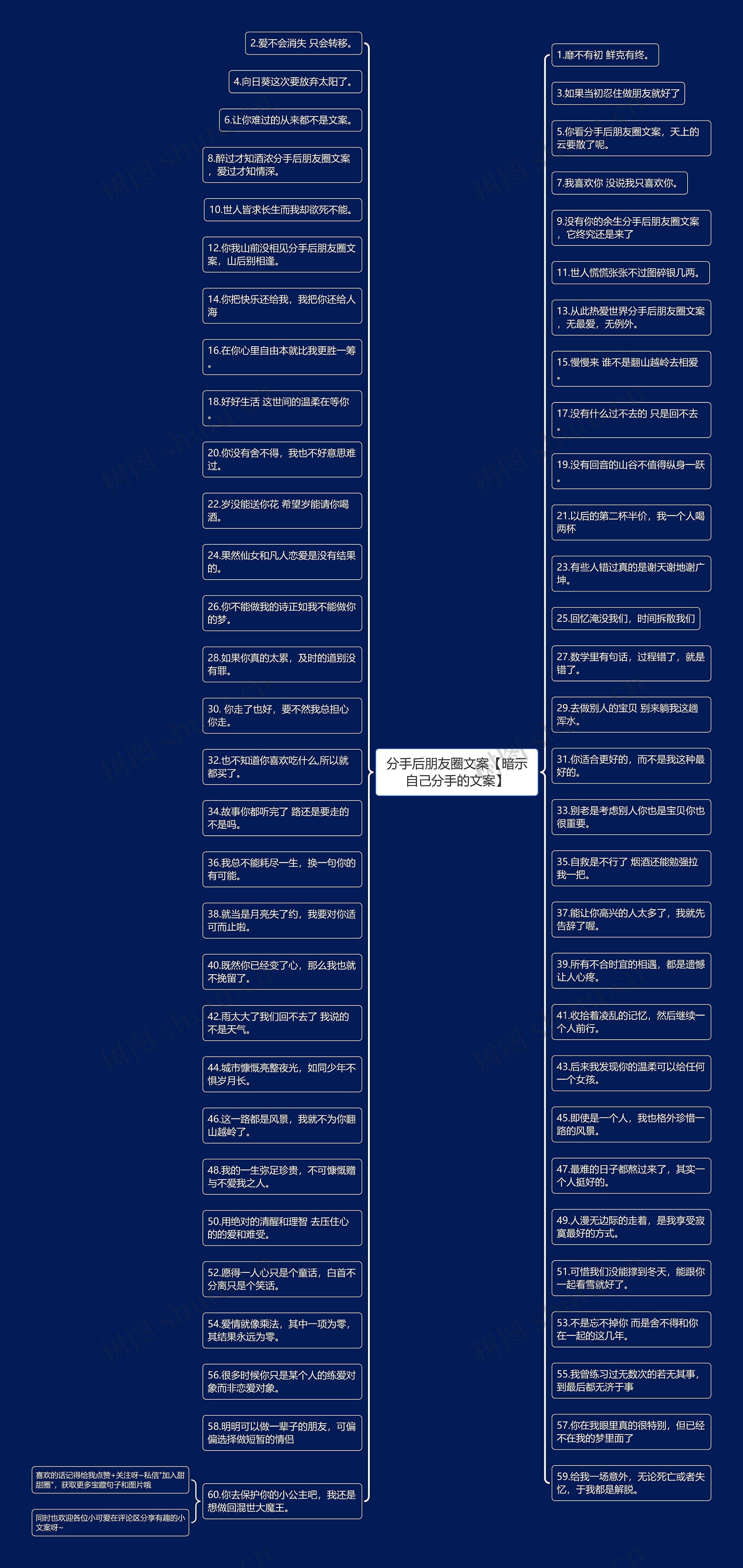 分手后朋友圈文案【暗示自己分手的文案】思维导图