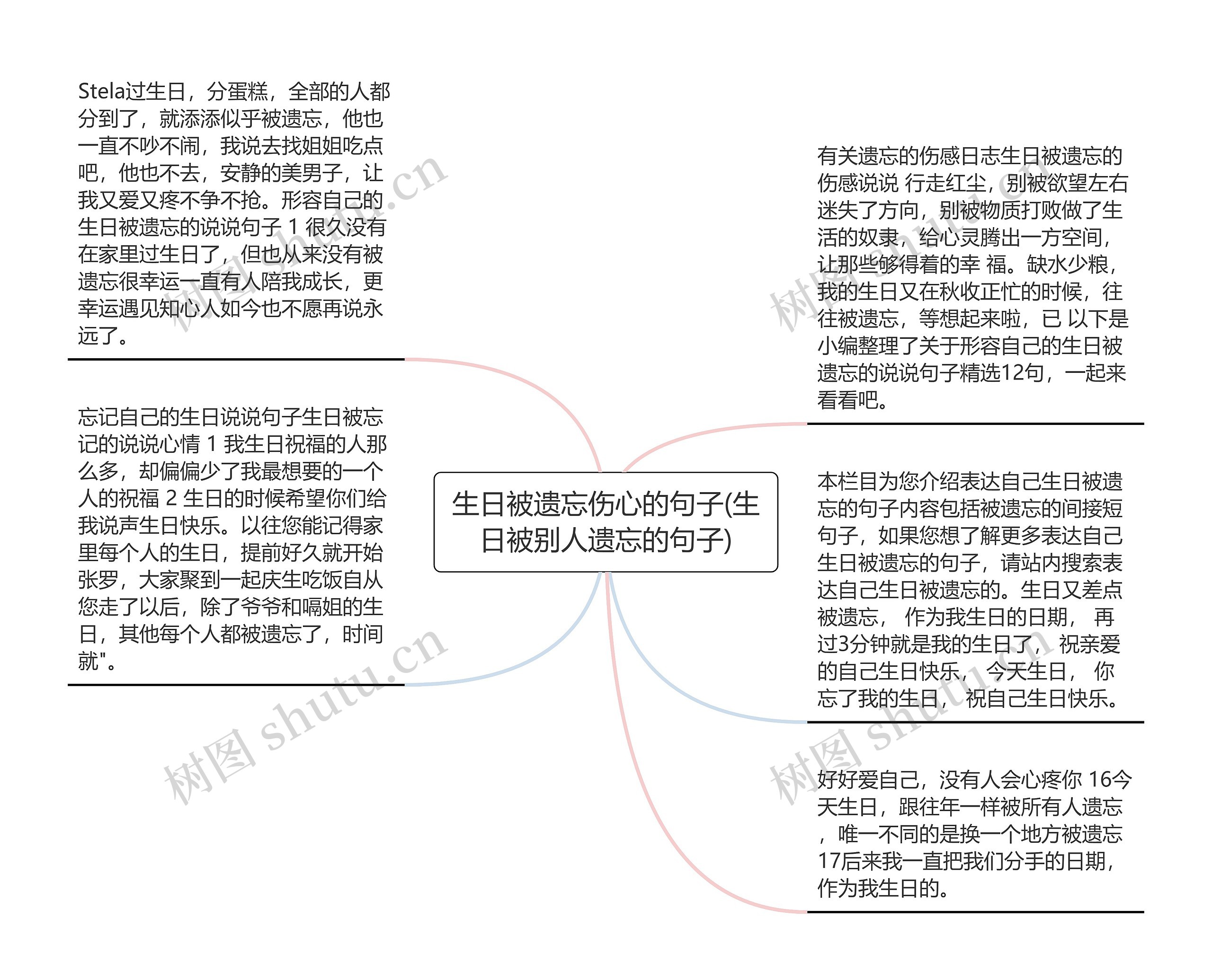 生日被遗忘伤心的句子(生日被别人遗忘的句子)思维导图