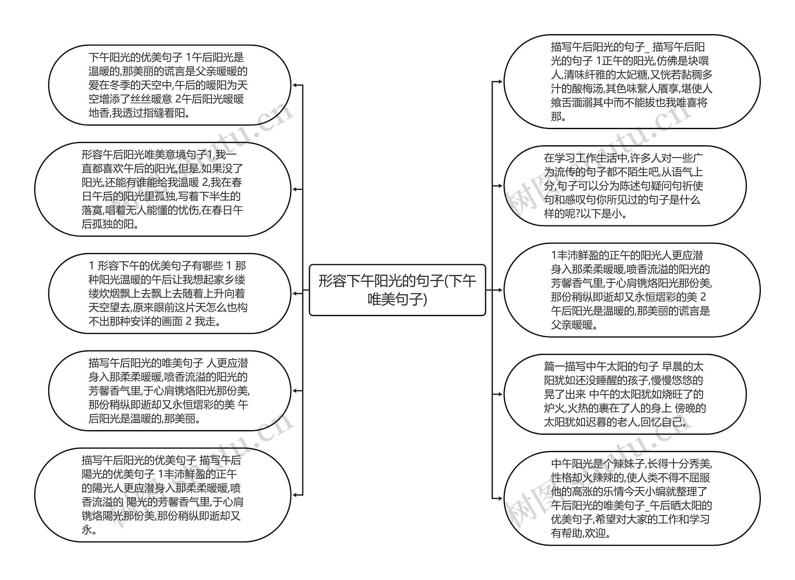 形容下午阳光的句子(下午唯美句子)