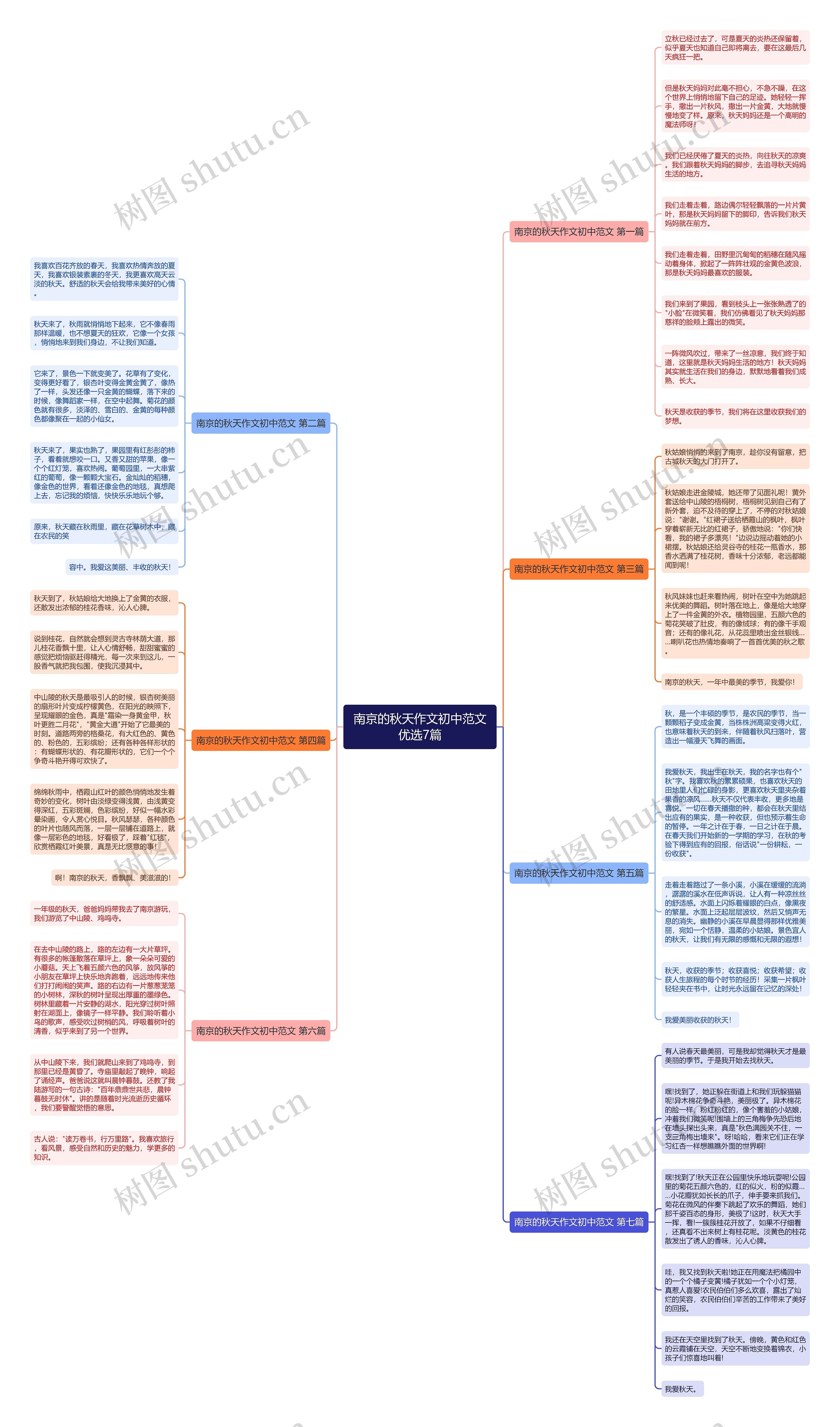 南京的秋天作文初中范文优选7篇思维导图