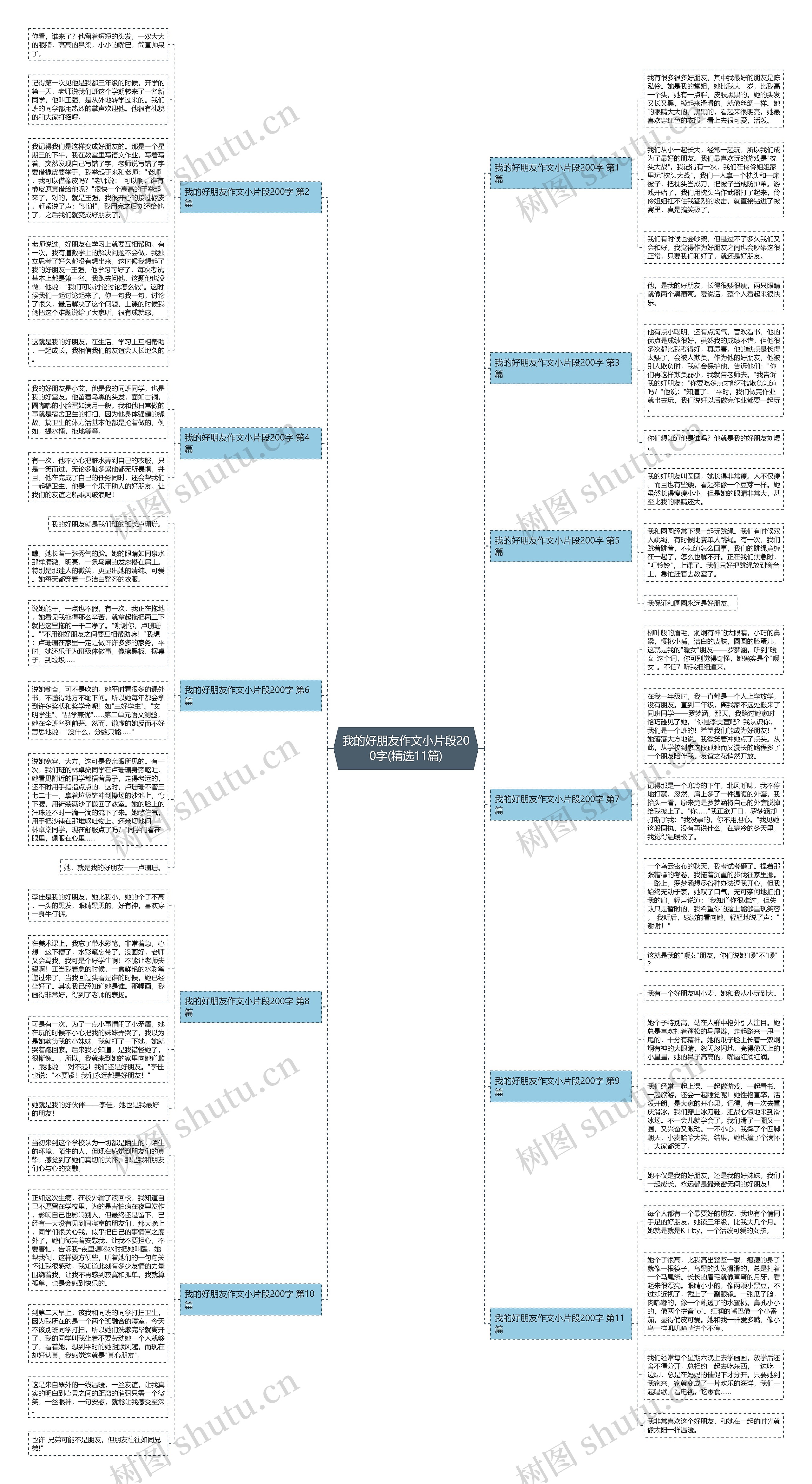 我的好朋友作文小片段200字(精选11篇) 我的好朋友作文小片段200字(精选11篇)
