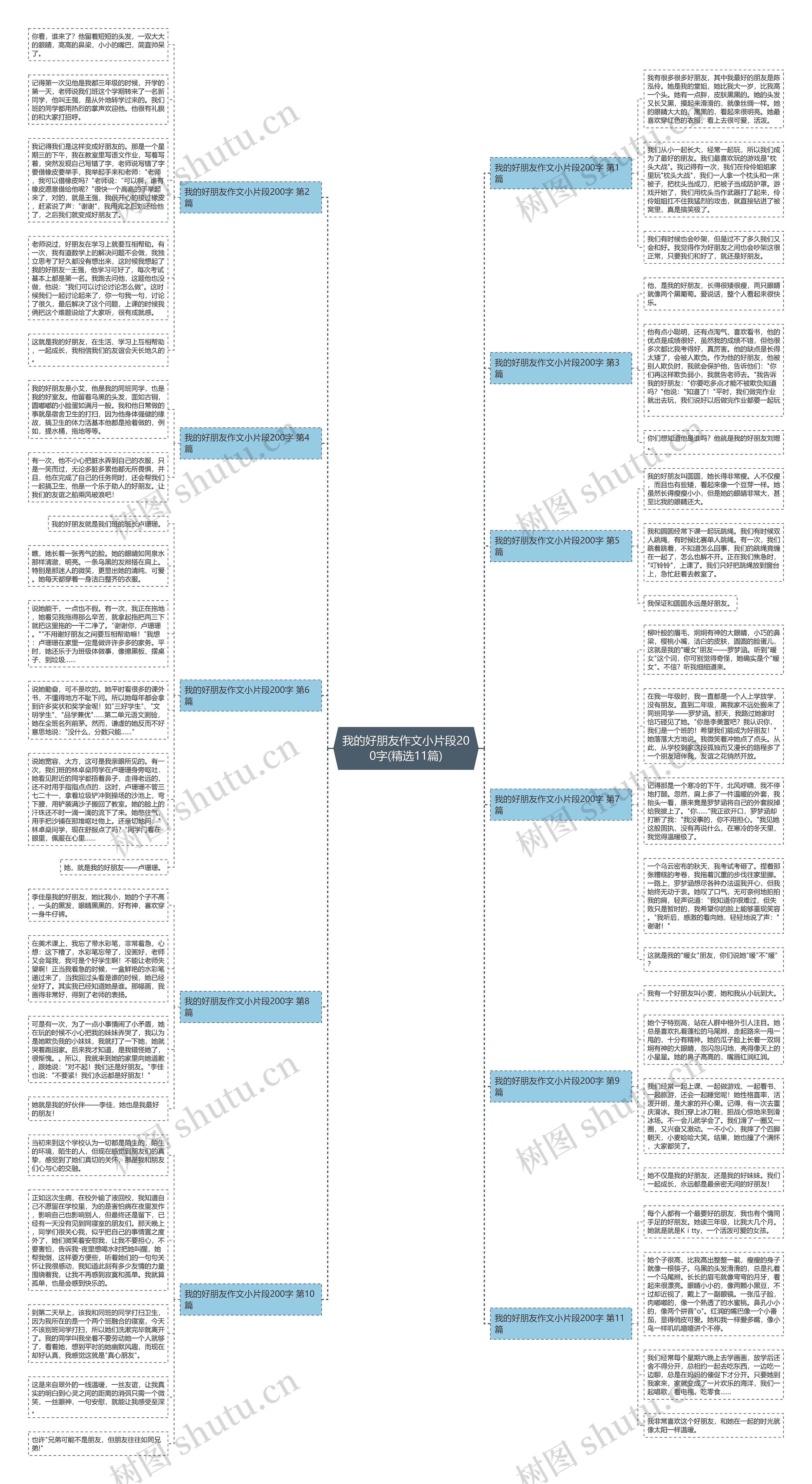 我的好朋友作文小片段200字(精选11篇)思维导图