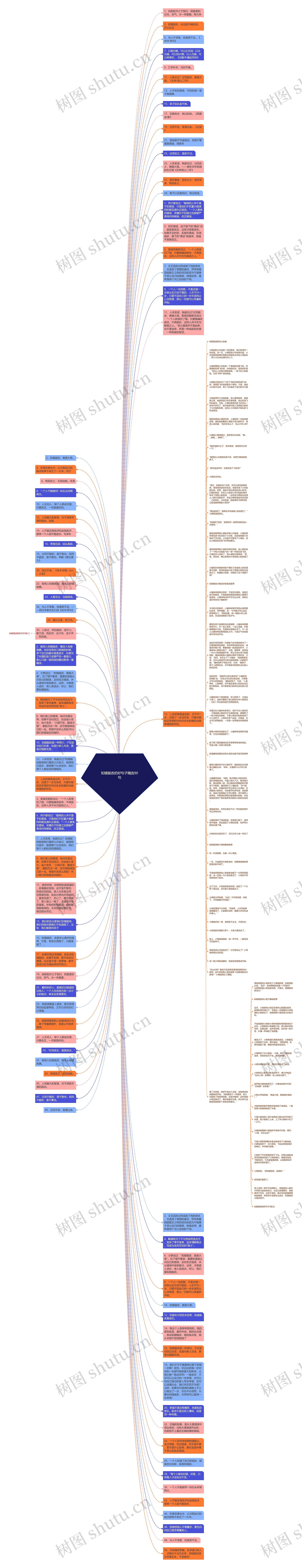 知错能改的好句子精选90句思维导图
