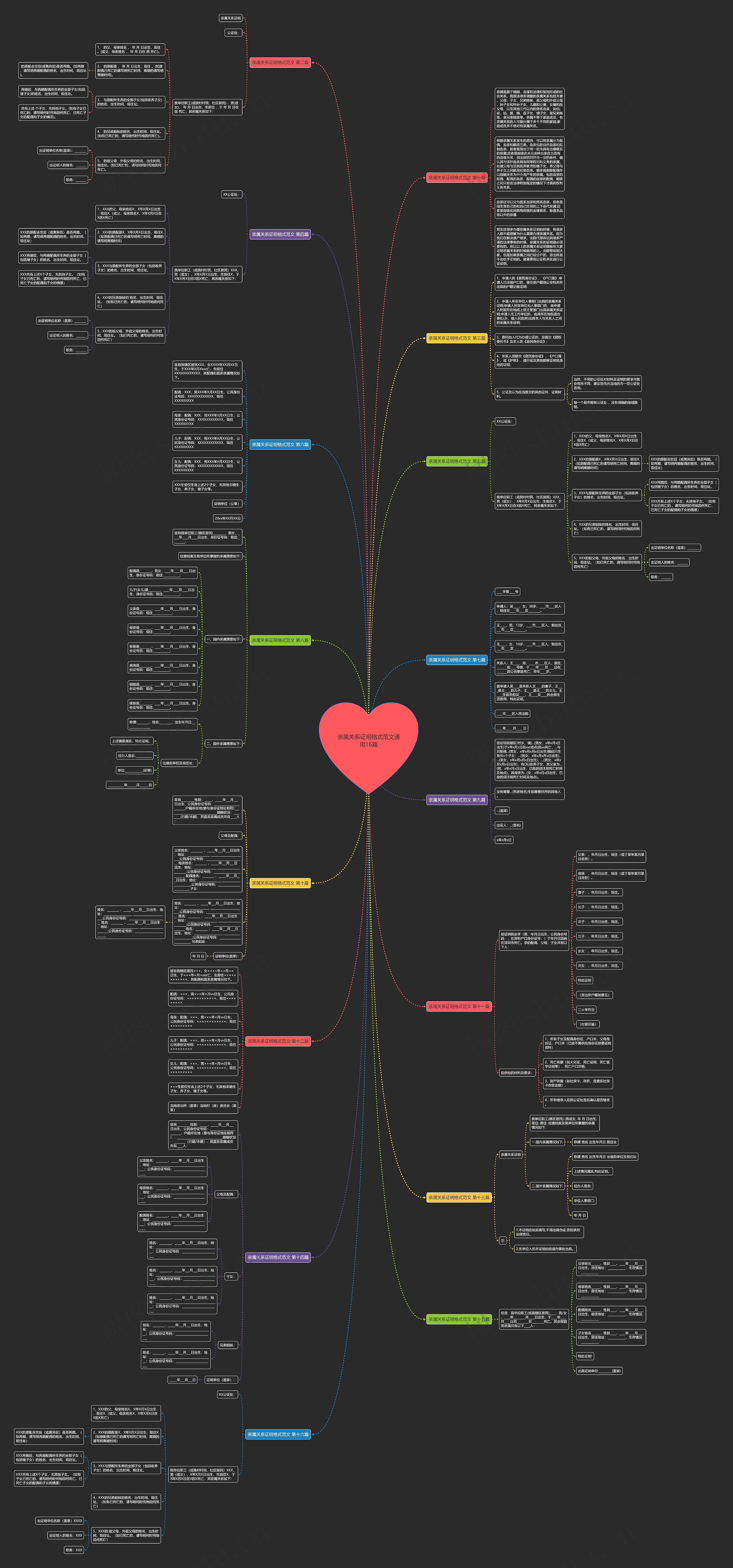 亲属关系证明格式范文通用16篇思维导图