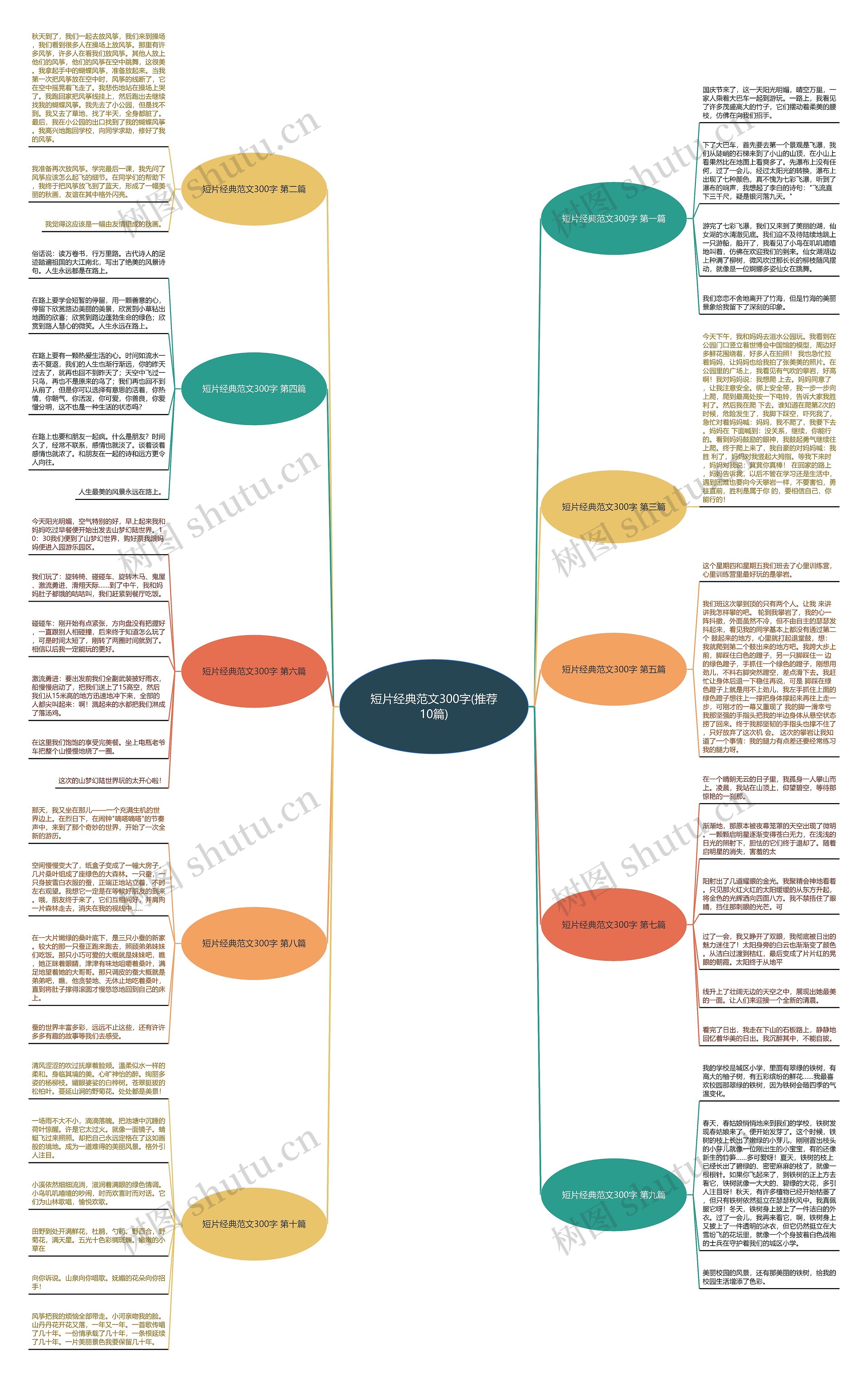 短片经典范文300字(推荐10篇)思维导图