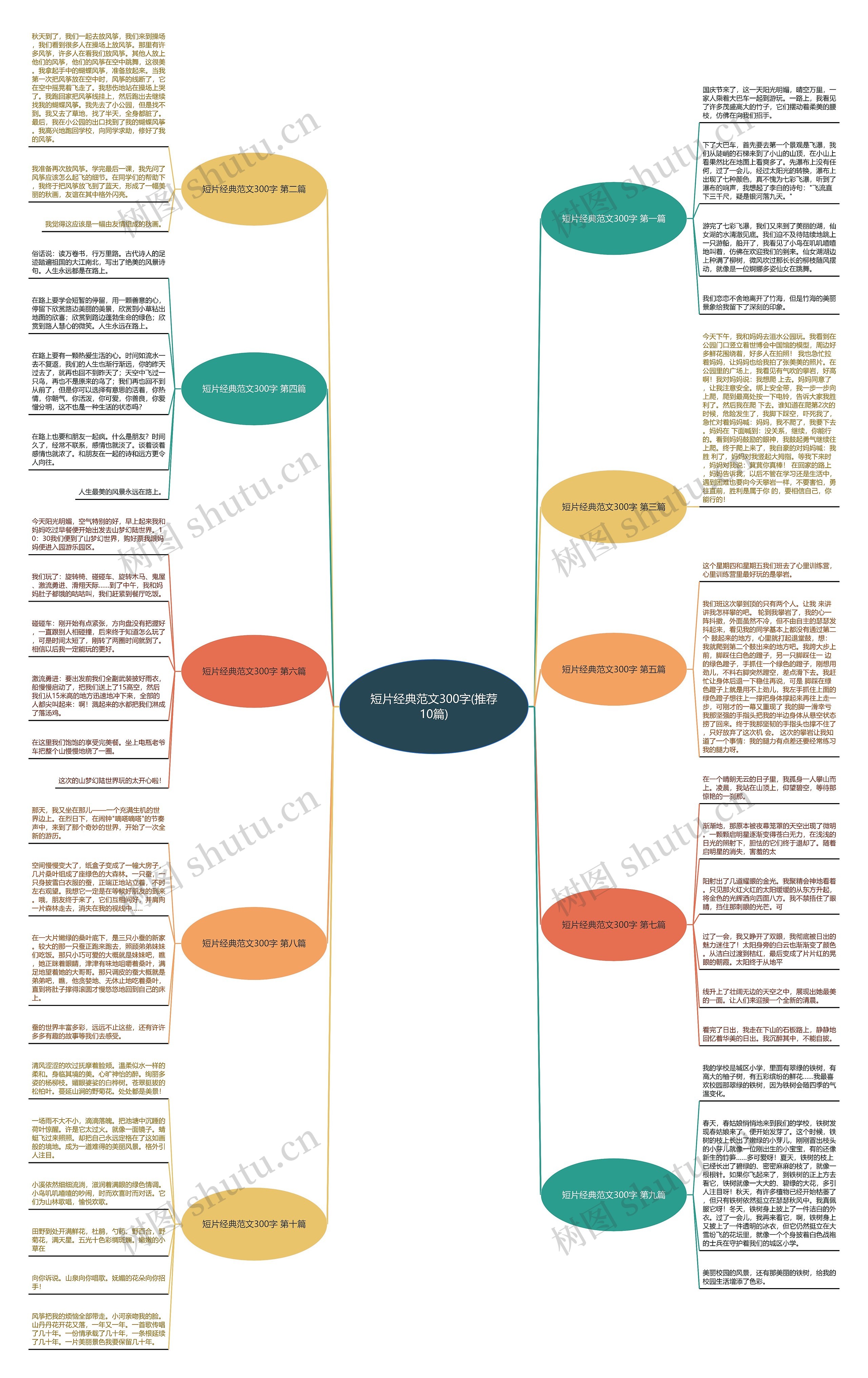 短片经典范文300字(推荐10篇) 短片经典范文300字(推荐10篇)