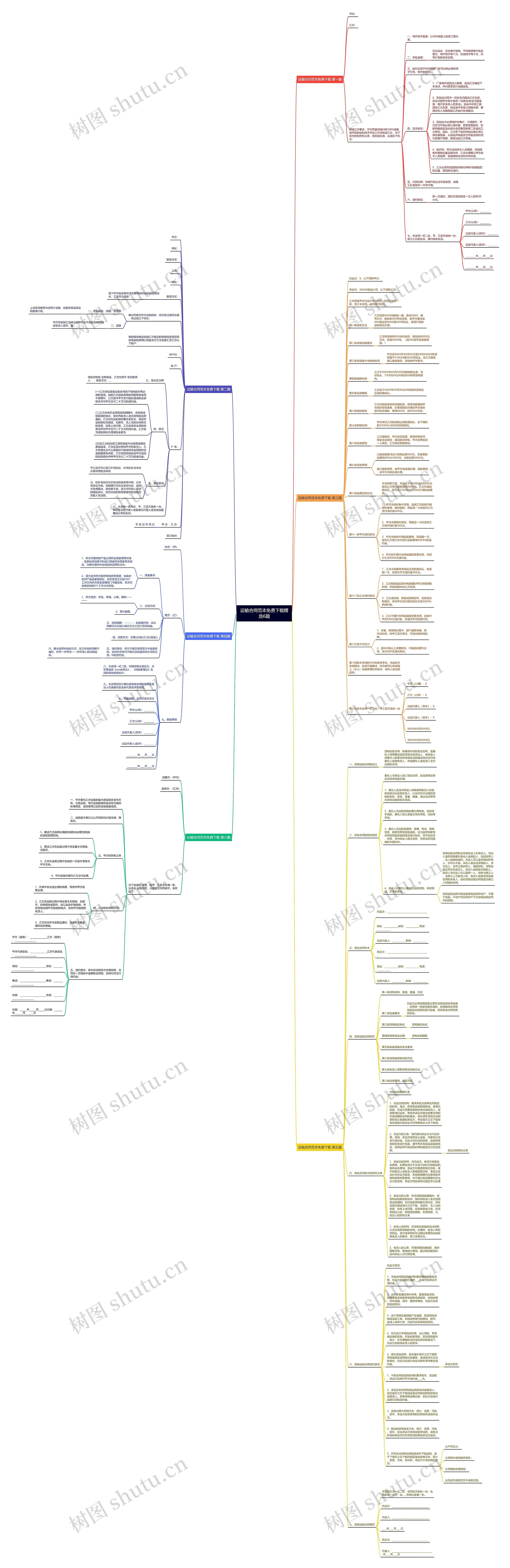 运输合同范本免费下载精选6篇思维导图