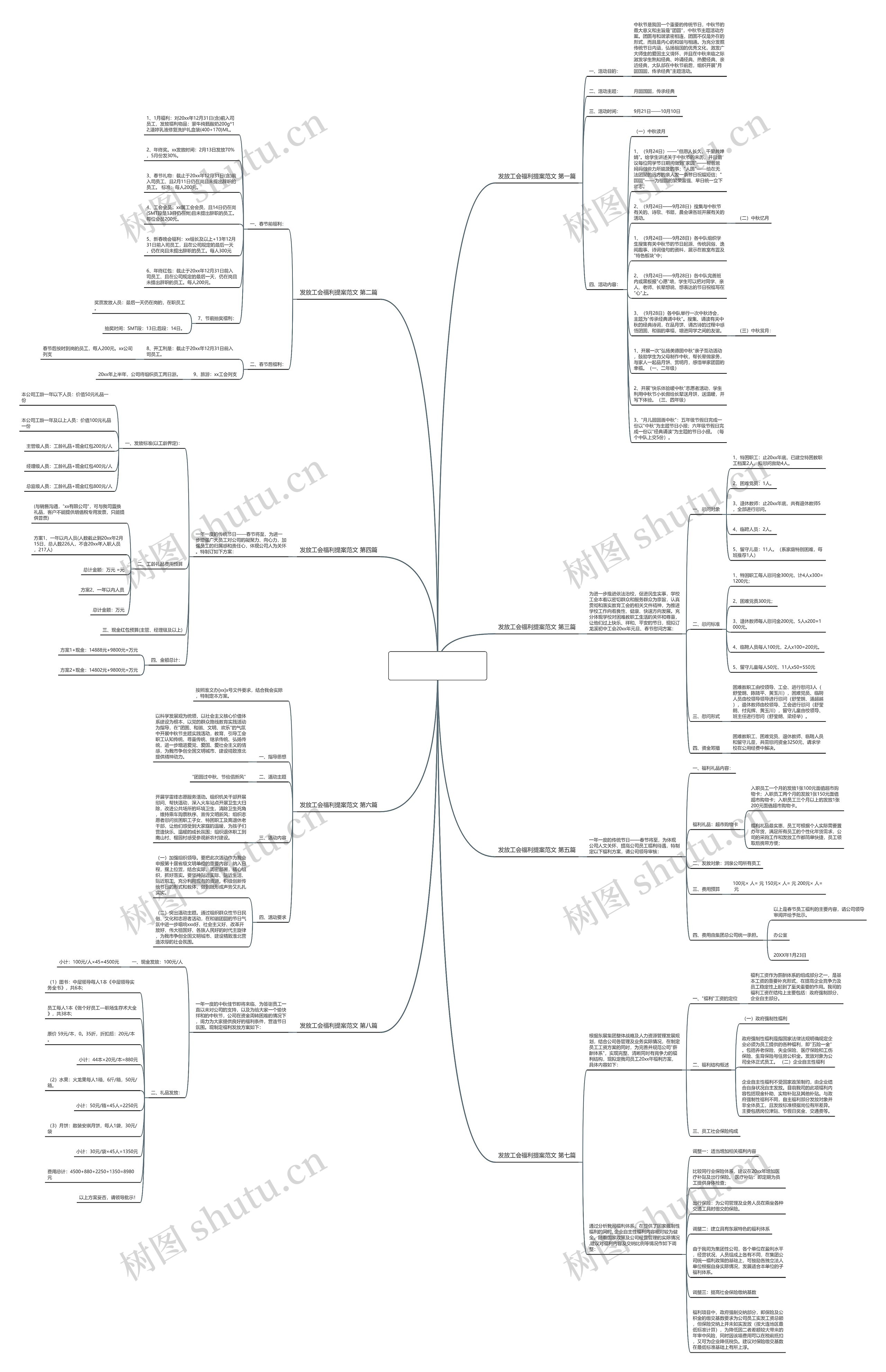 发放工会福利提案范文优选8篇思维导图