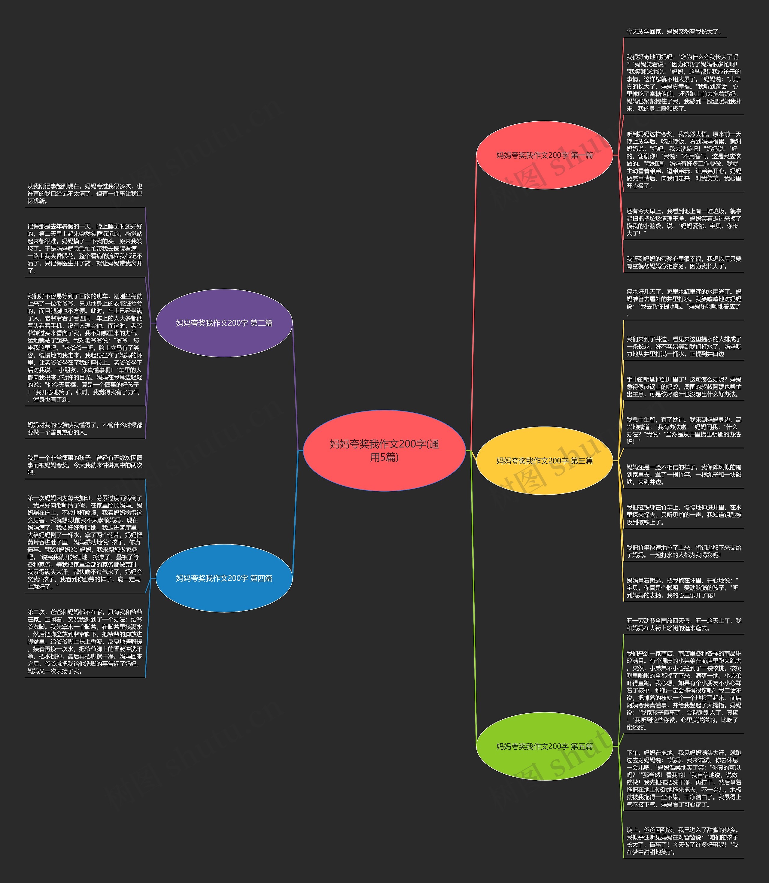 妈妈夸奖我作文200字(通用5篇)思维导图