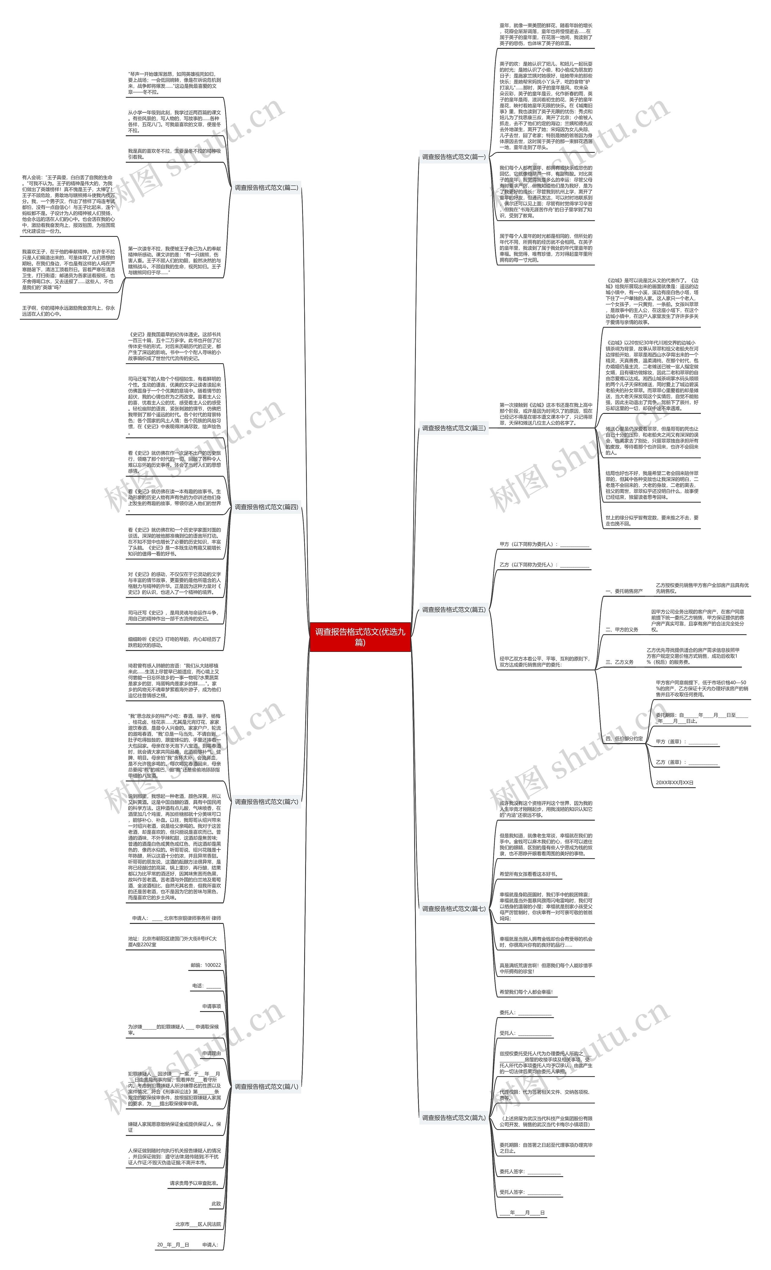 调查报告格式范文(优选九篇)思维导图