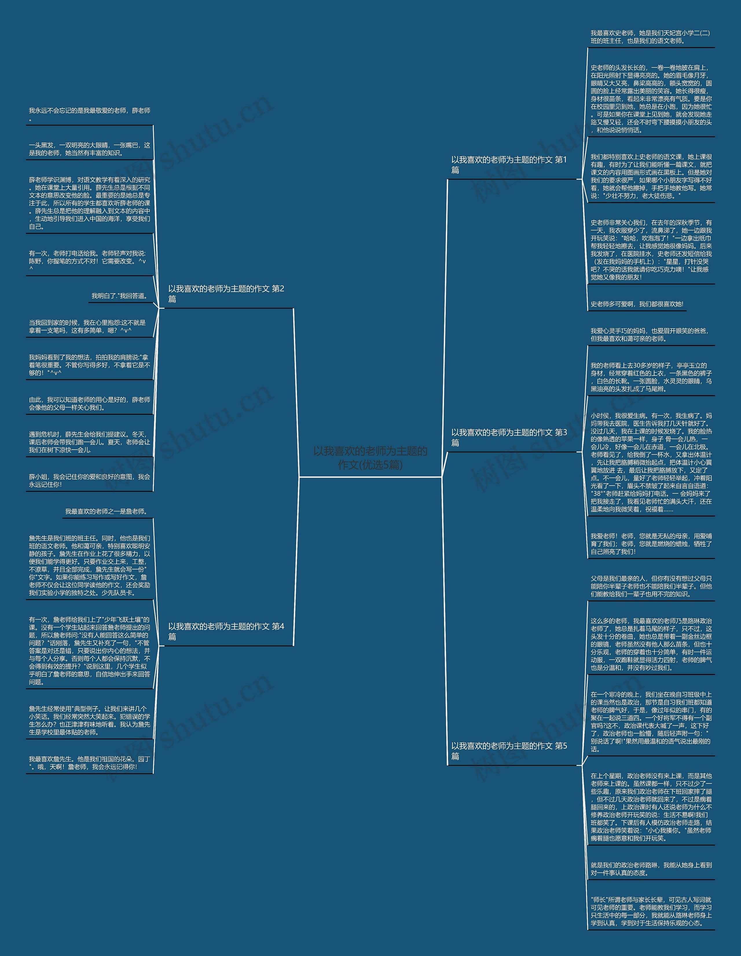 以我喜欢的老师为主题的作文(优选5篇)思维导图