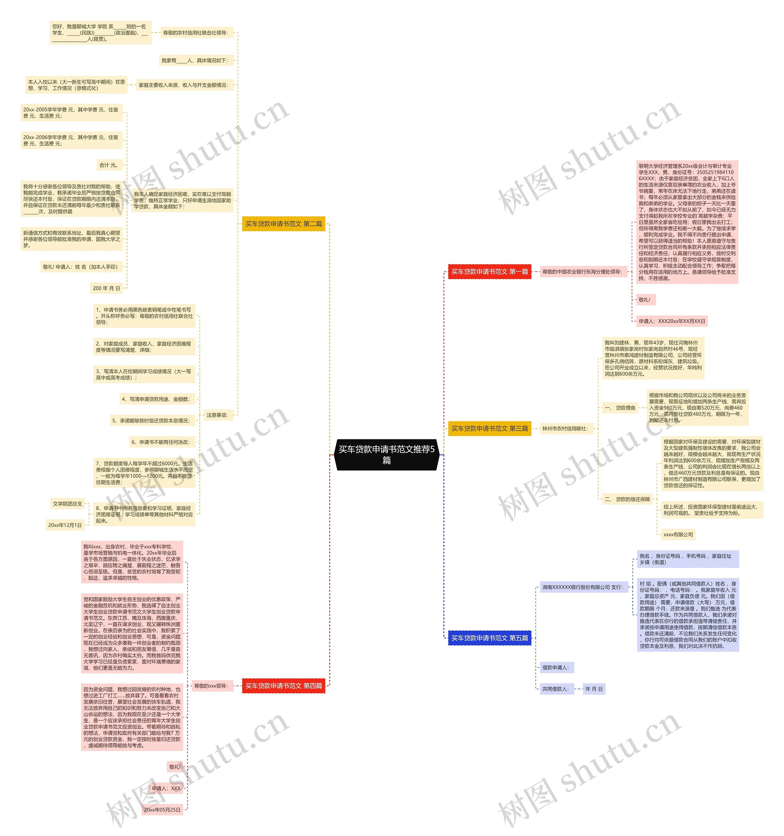 买车贷款申请书范文推荐5篇思维导图