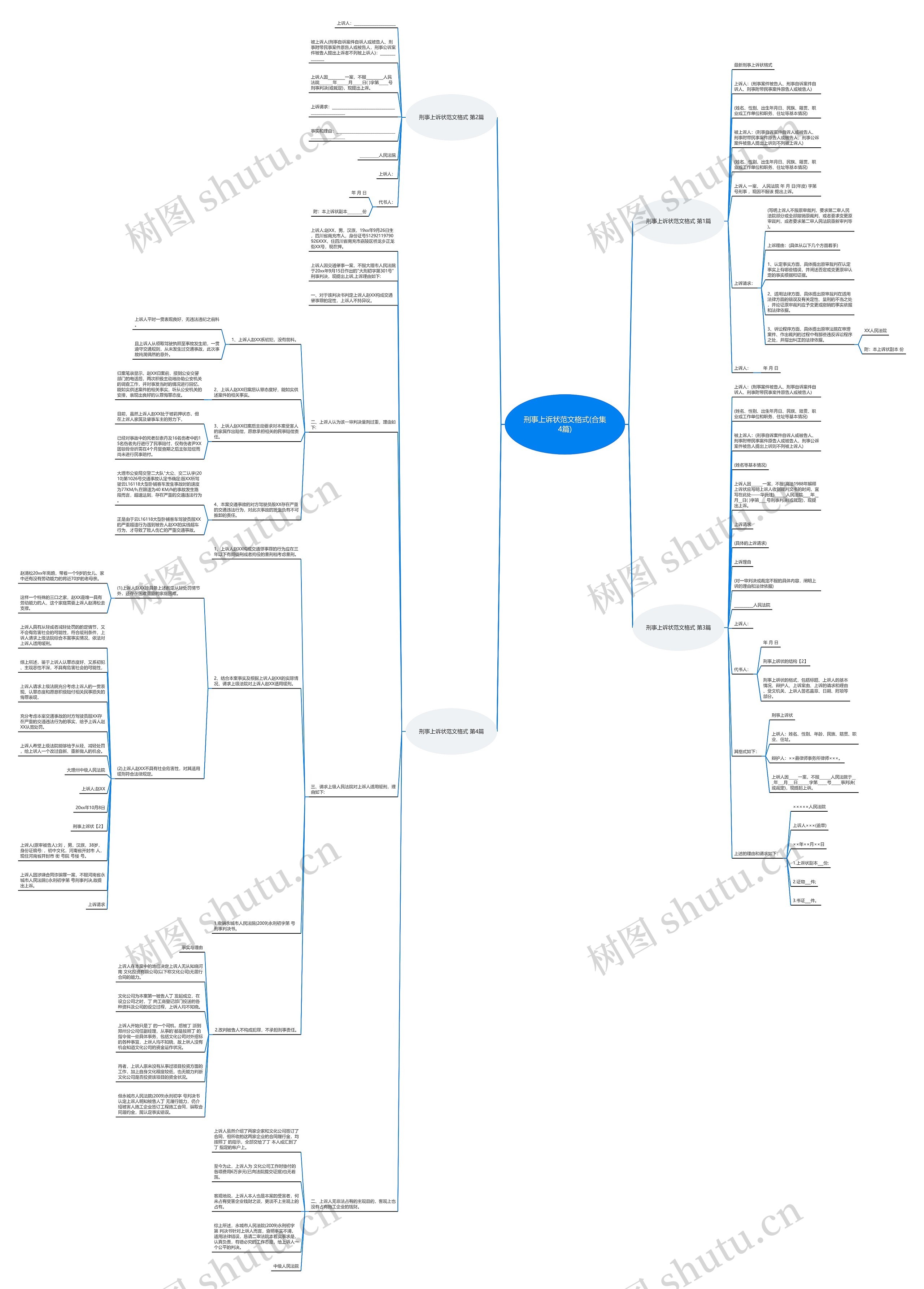 刑事上诉状范文格式(合集4篇)思维导图
