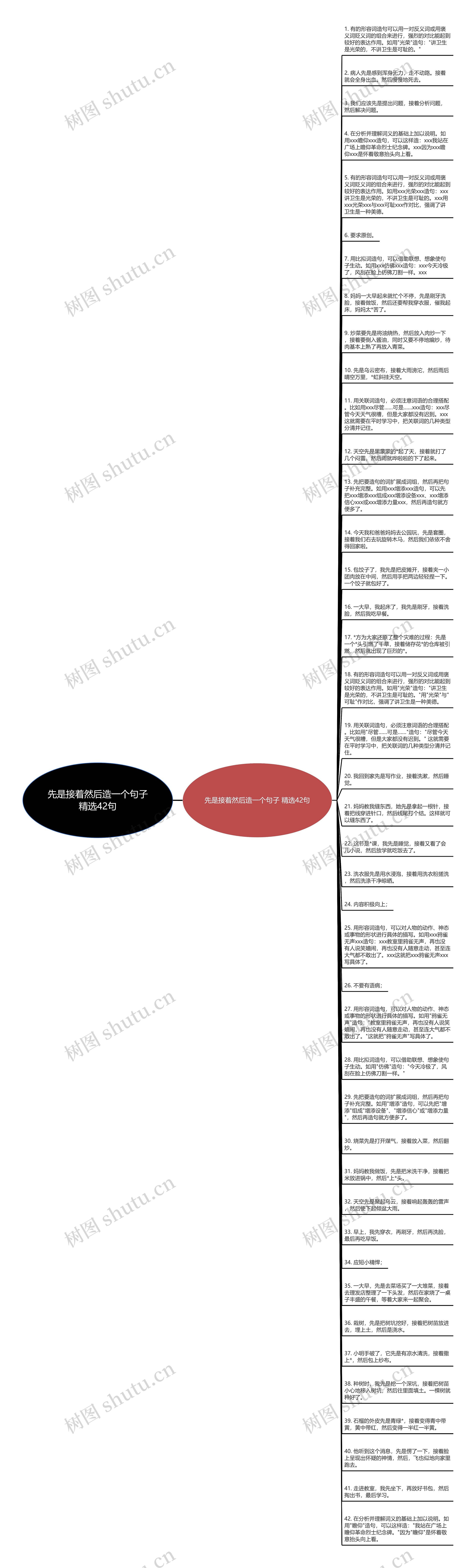 先是接着然后造一个句子精选42句