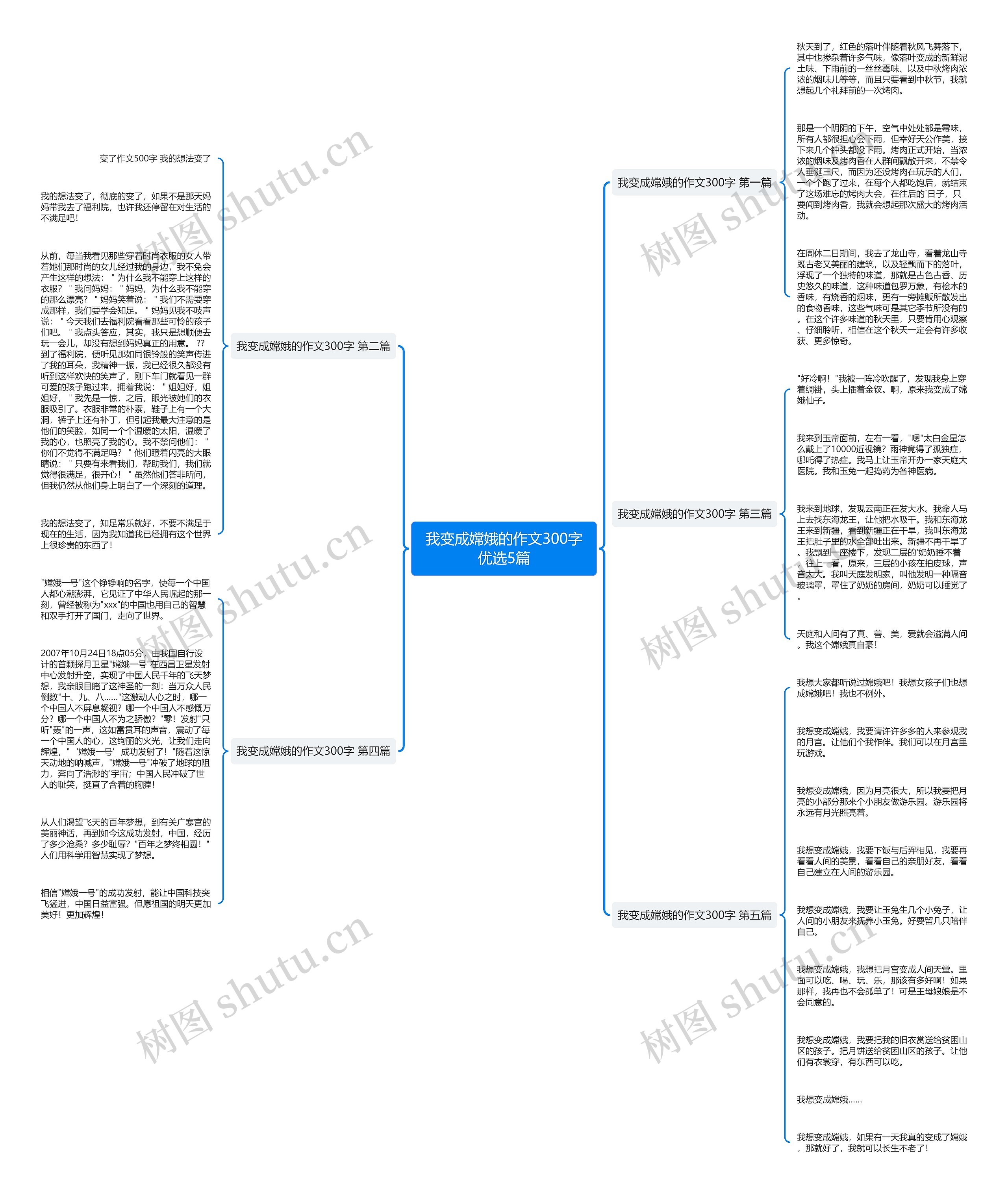 我变成嫦娥的作文300字优选5篇思维导图