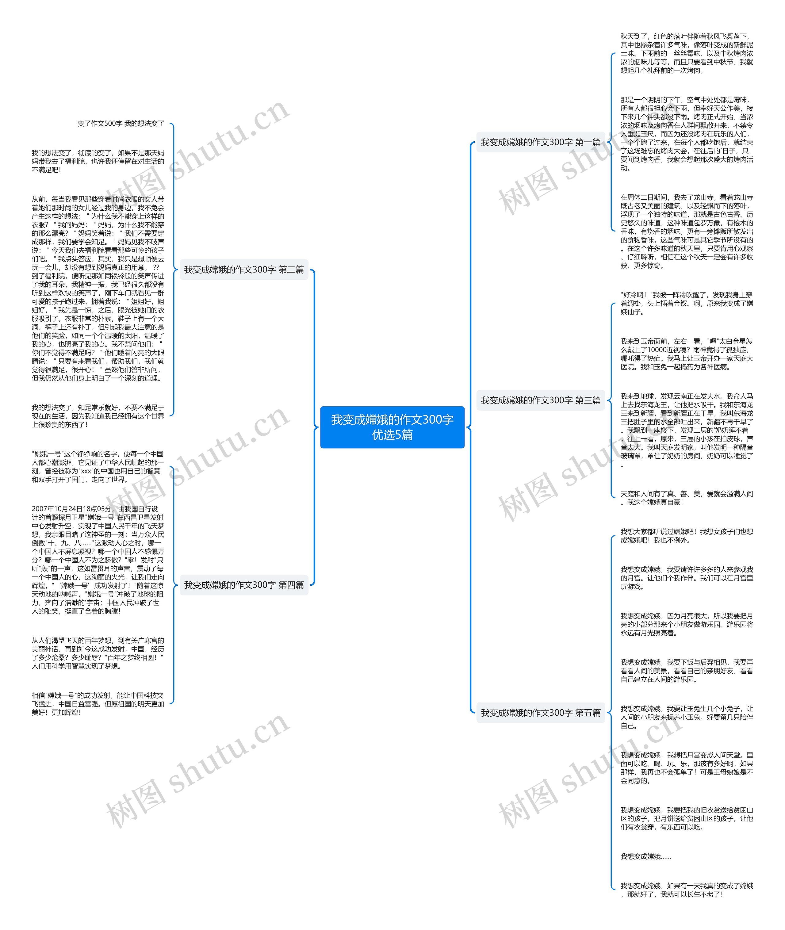 我变成嫦娥的作文300字优选5篇 我变成嫦娥的作文300字优选5篇