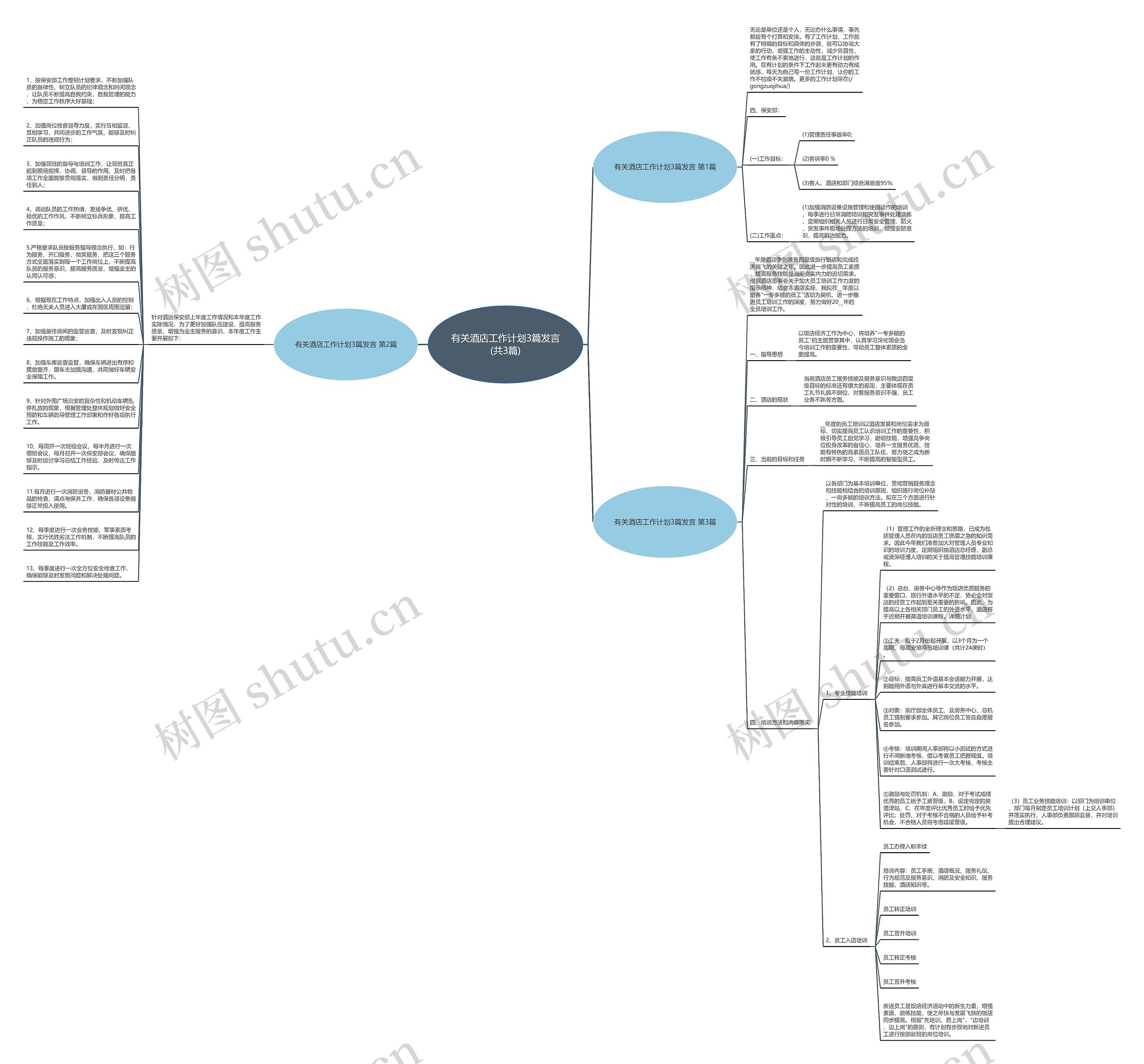 有关酒店工作计划3篇发言(共3篇)思维导图