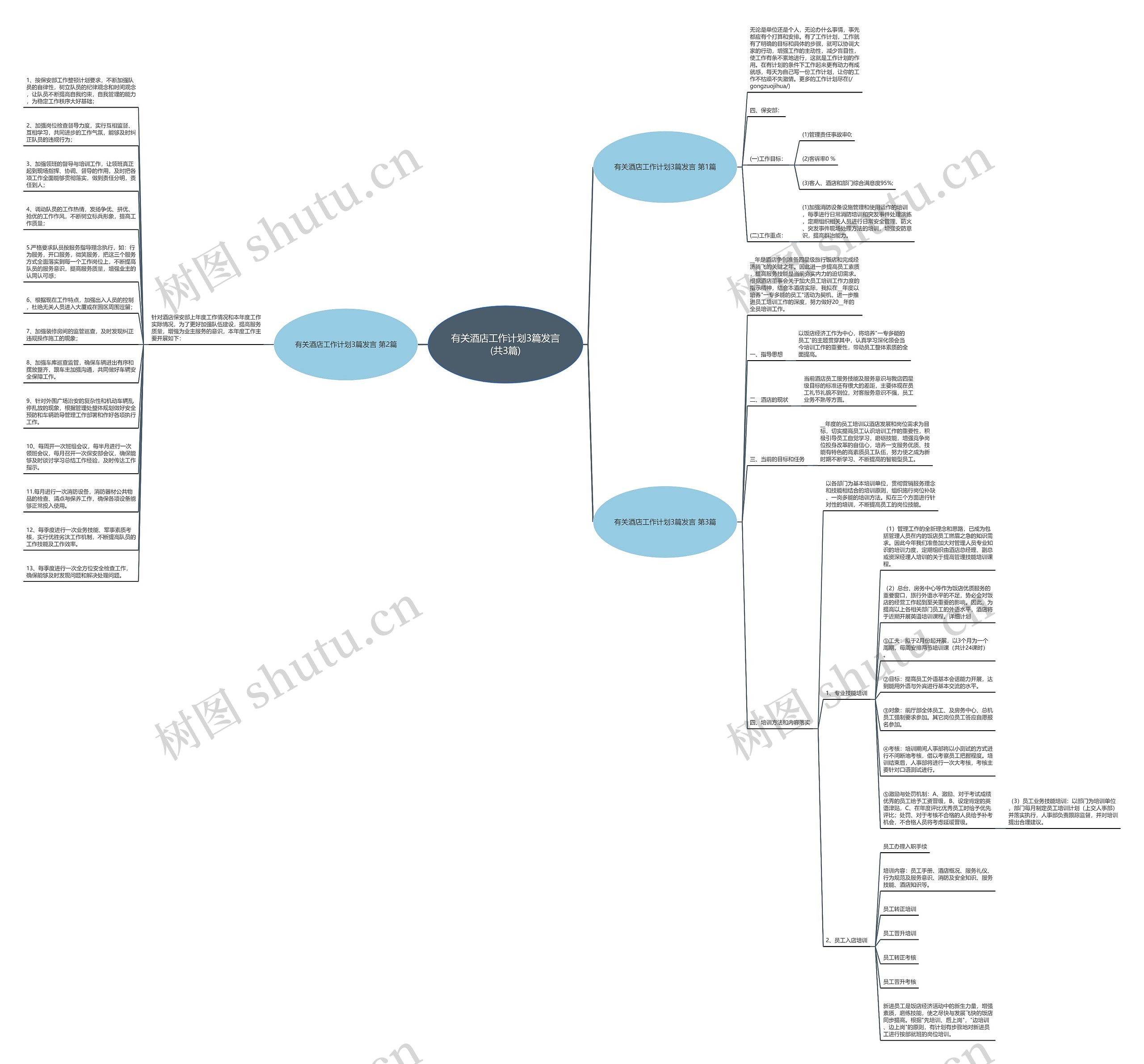 有关酒店工作计划3篇发言(共3篇)思维导图高清图 有关酒店工作计划3篇发言(共3篇)思维导图