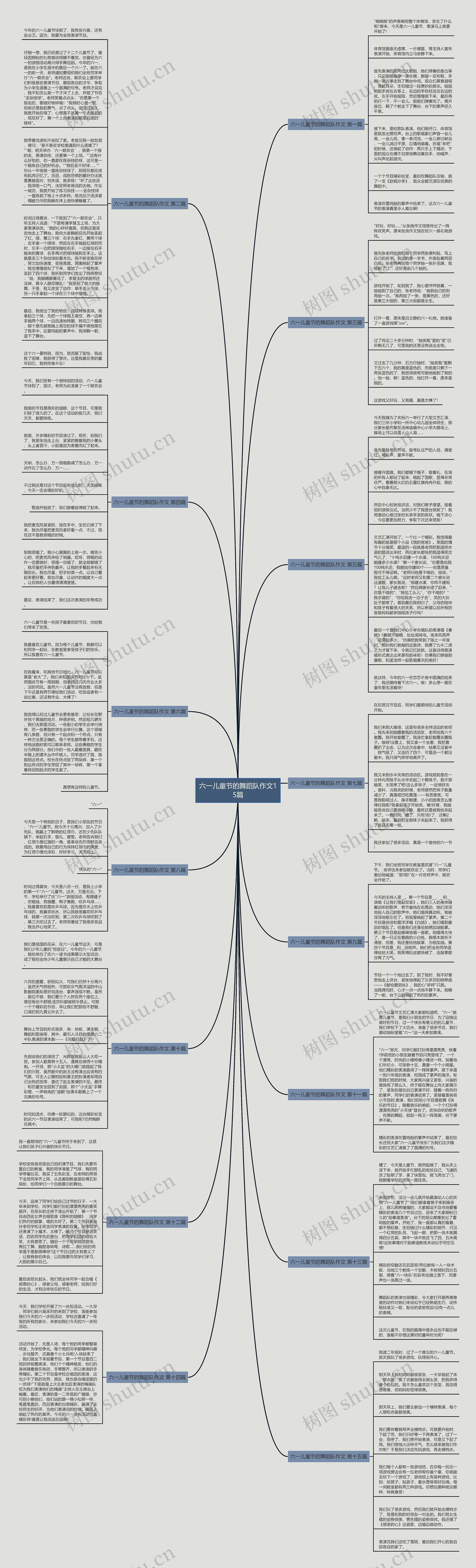 六一儿童节的舞蹈队作文15篇思维导图